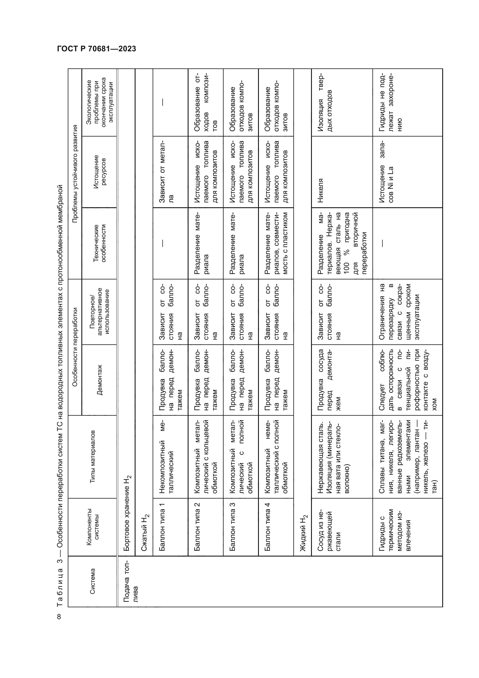 ГОСТ Р 70681-2023