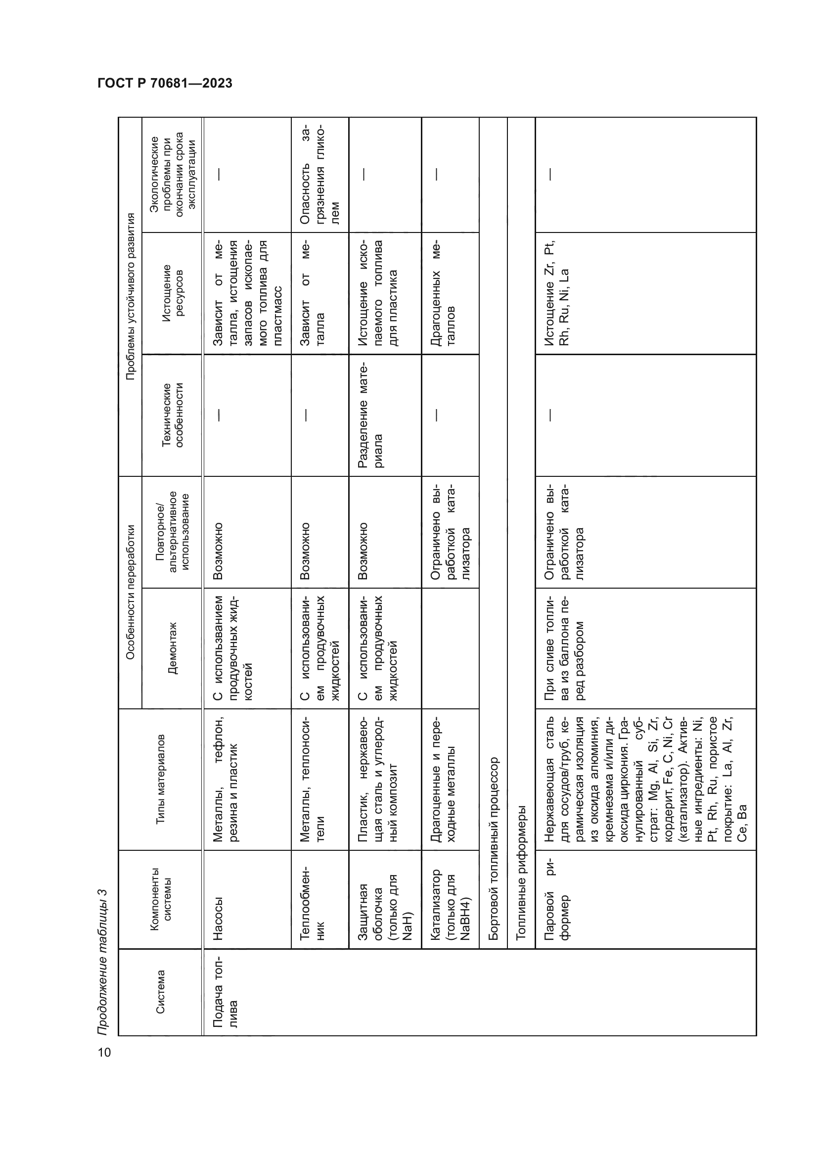 ГОСТ Р 70681-2023