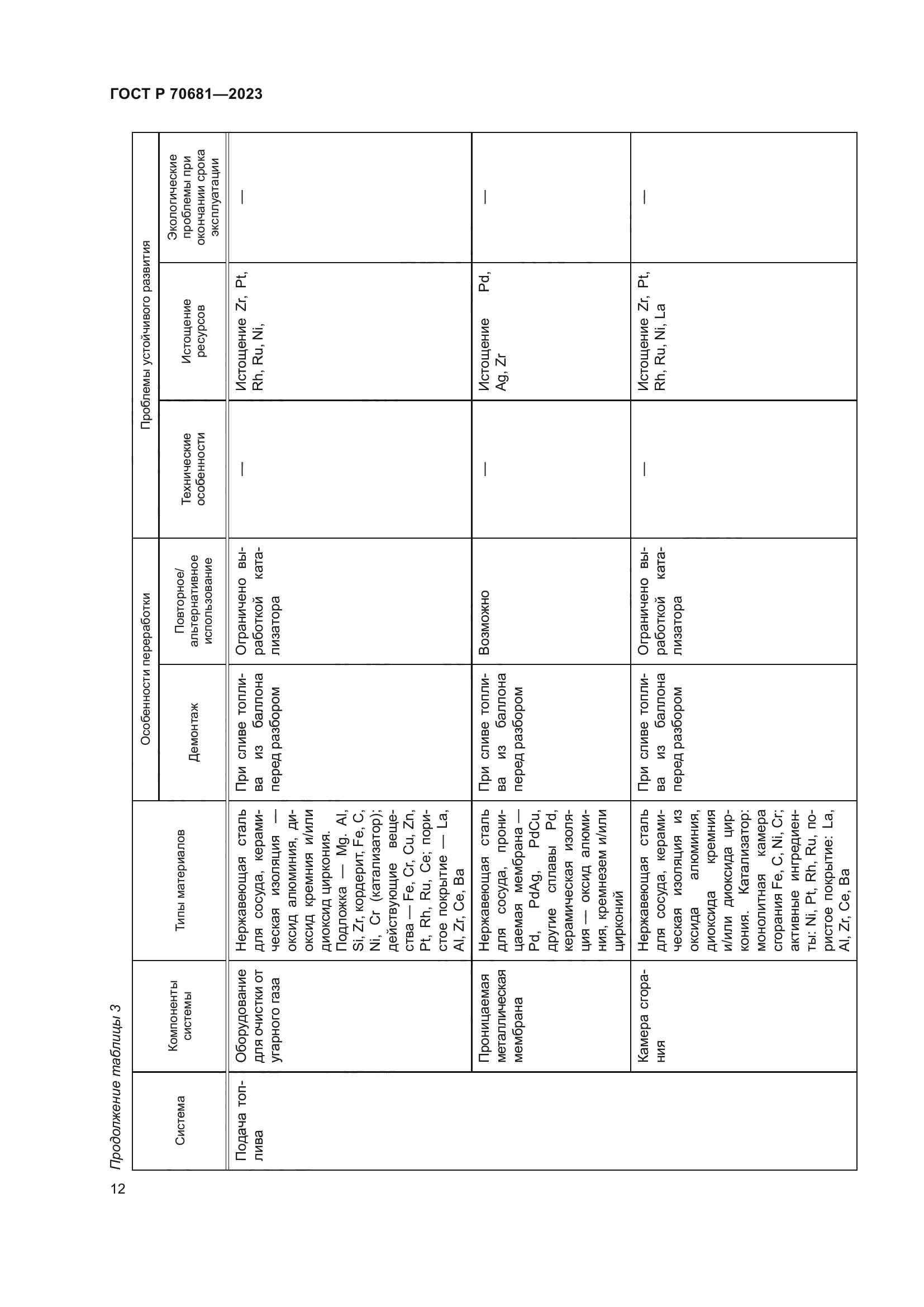 ГОСТ Р 70681-2023
