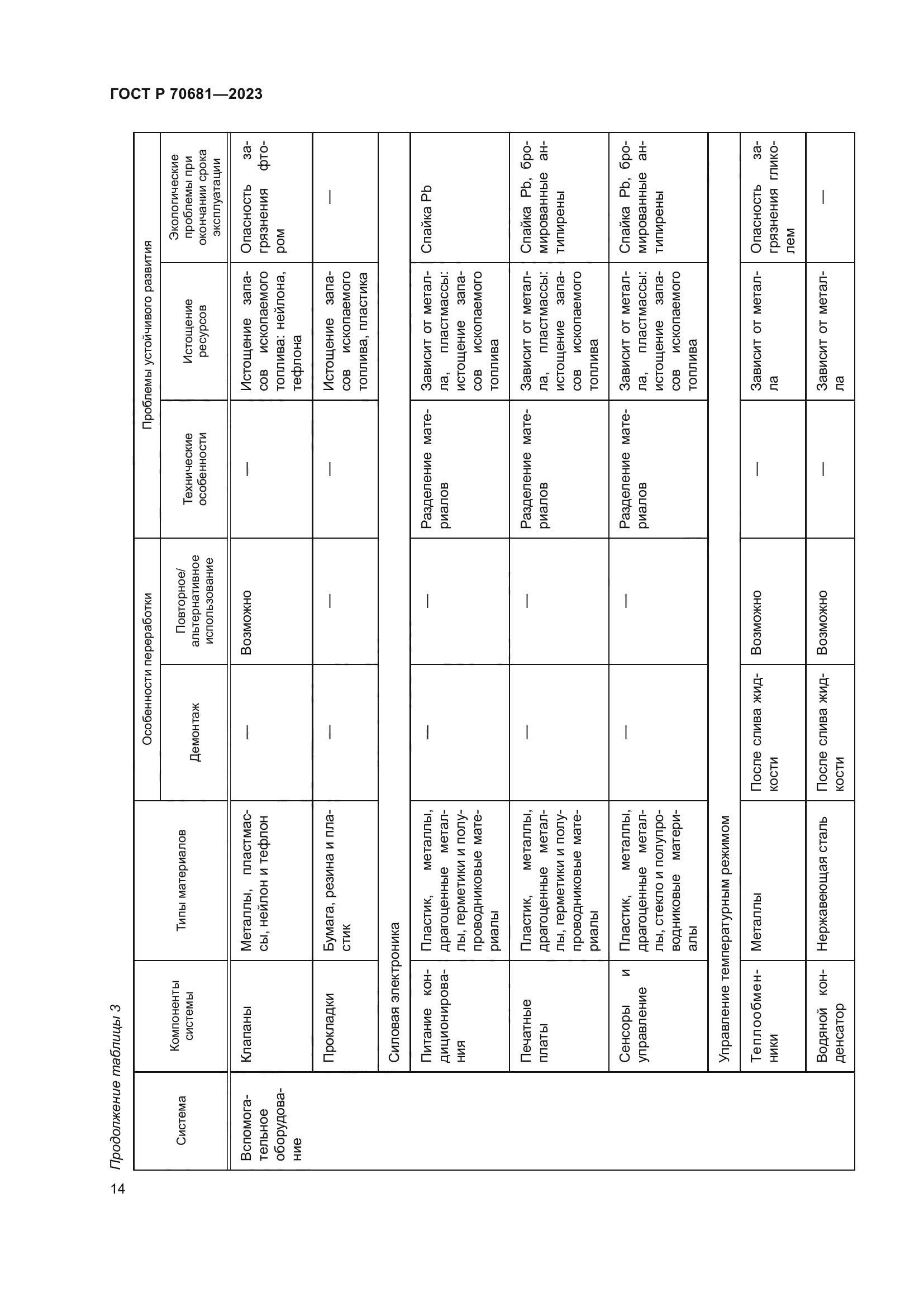 ГОСТ Р 70681-2023
