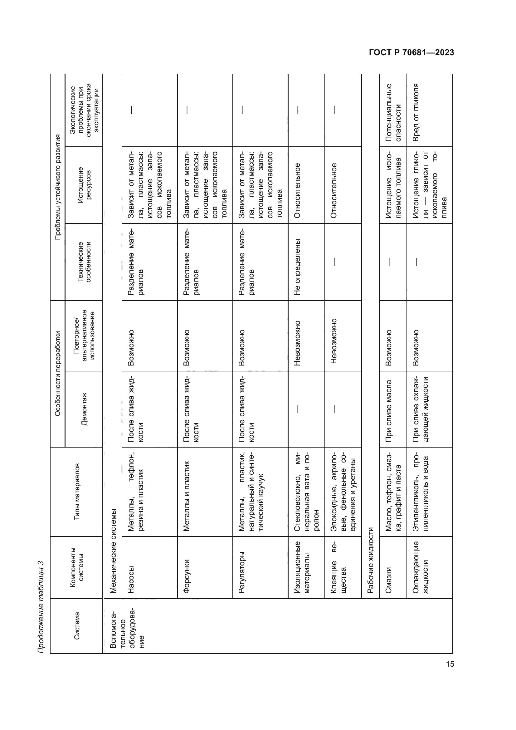 ГОСТ Р 70681-2023