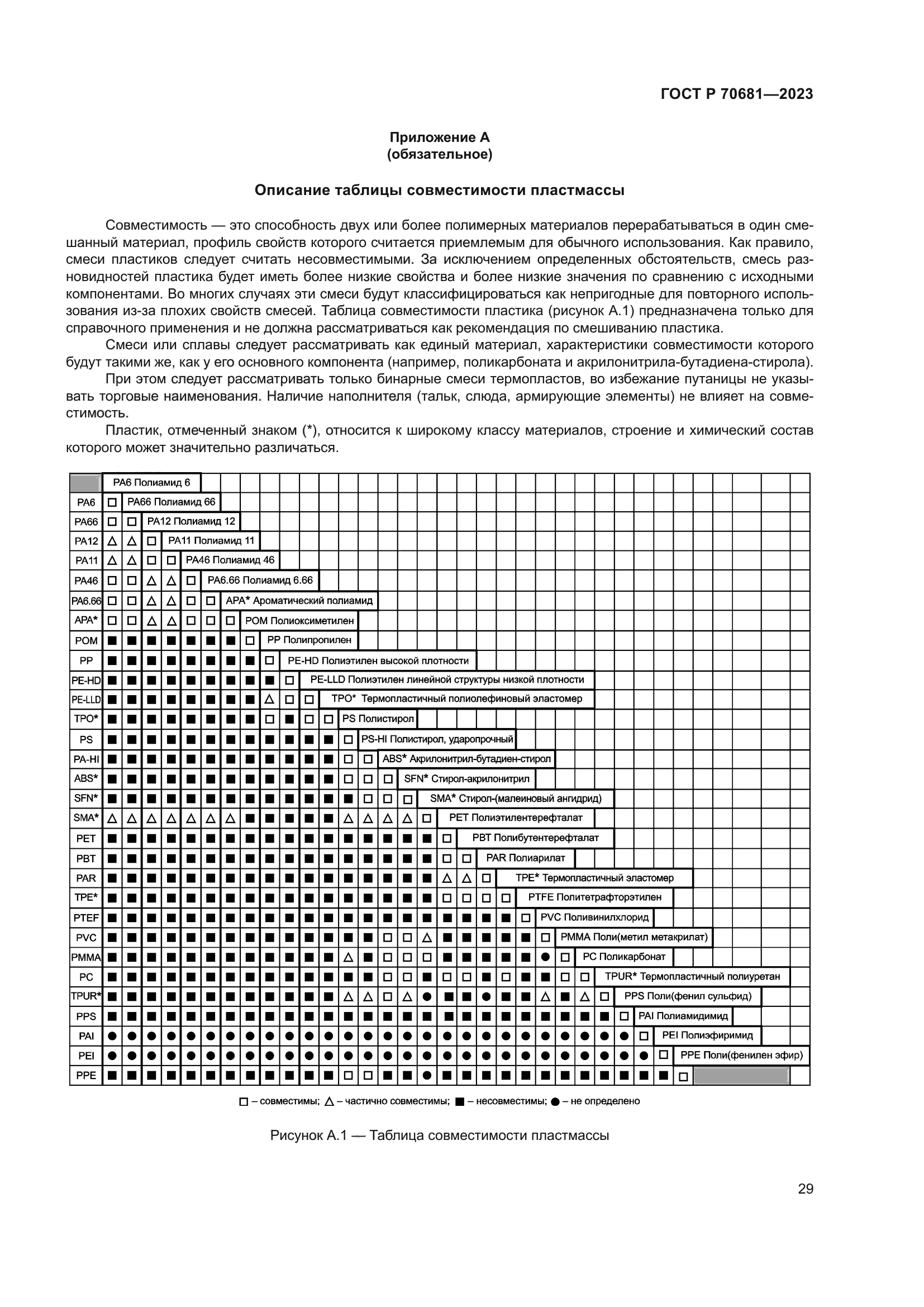 ГОСТ Р 70681-2023