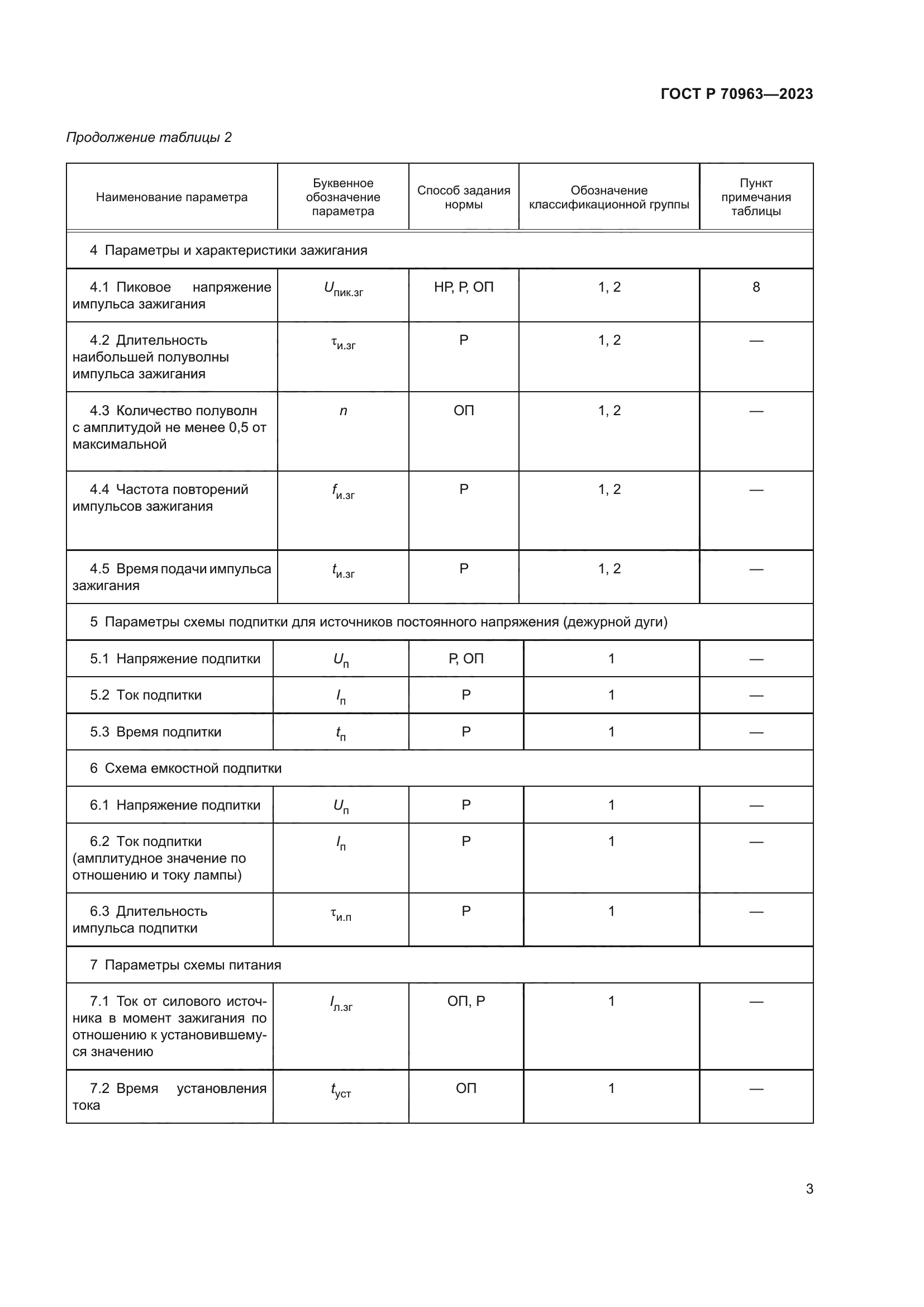 ГОСТ Р 70963-2023