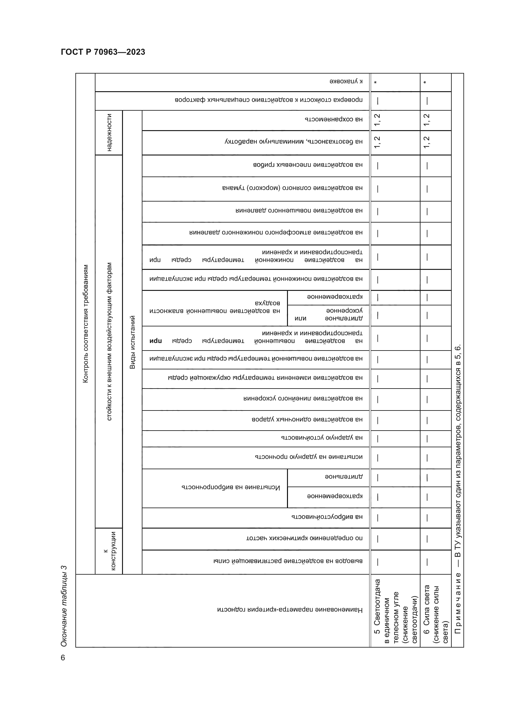 ГОСТ Р 70963-2023