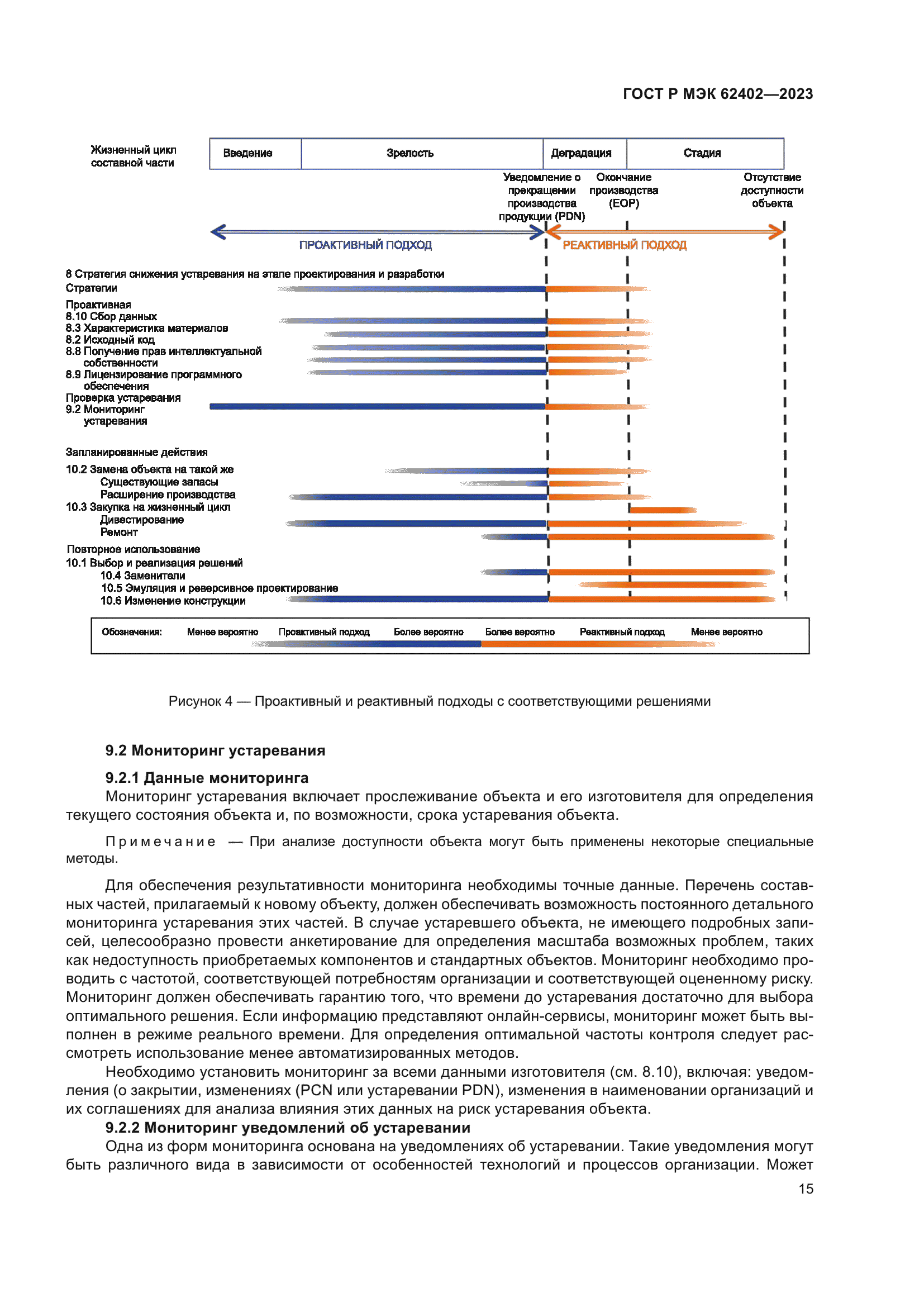 ГОСТ Р МЭК 62402-2023