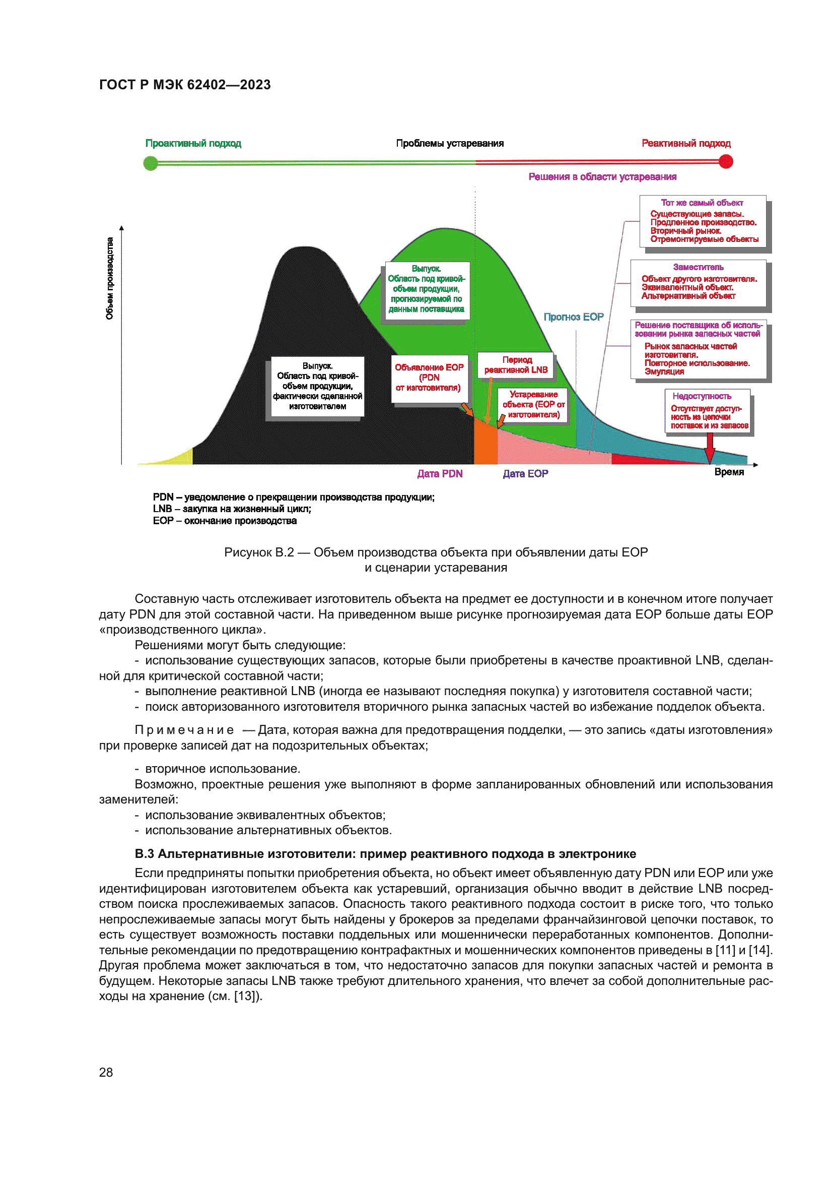 ГОСТ Р МЭК 62402-2023