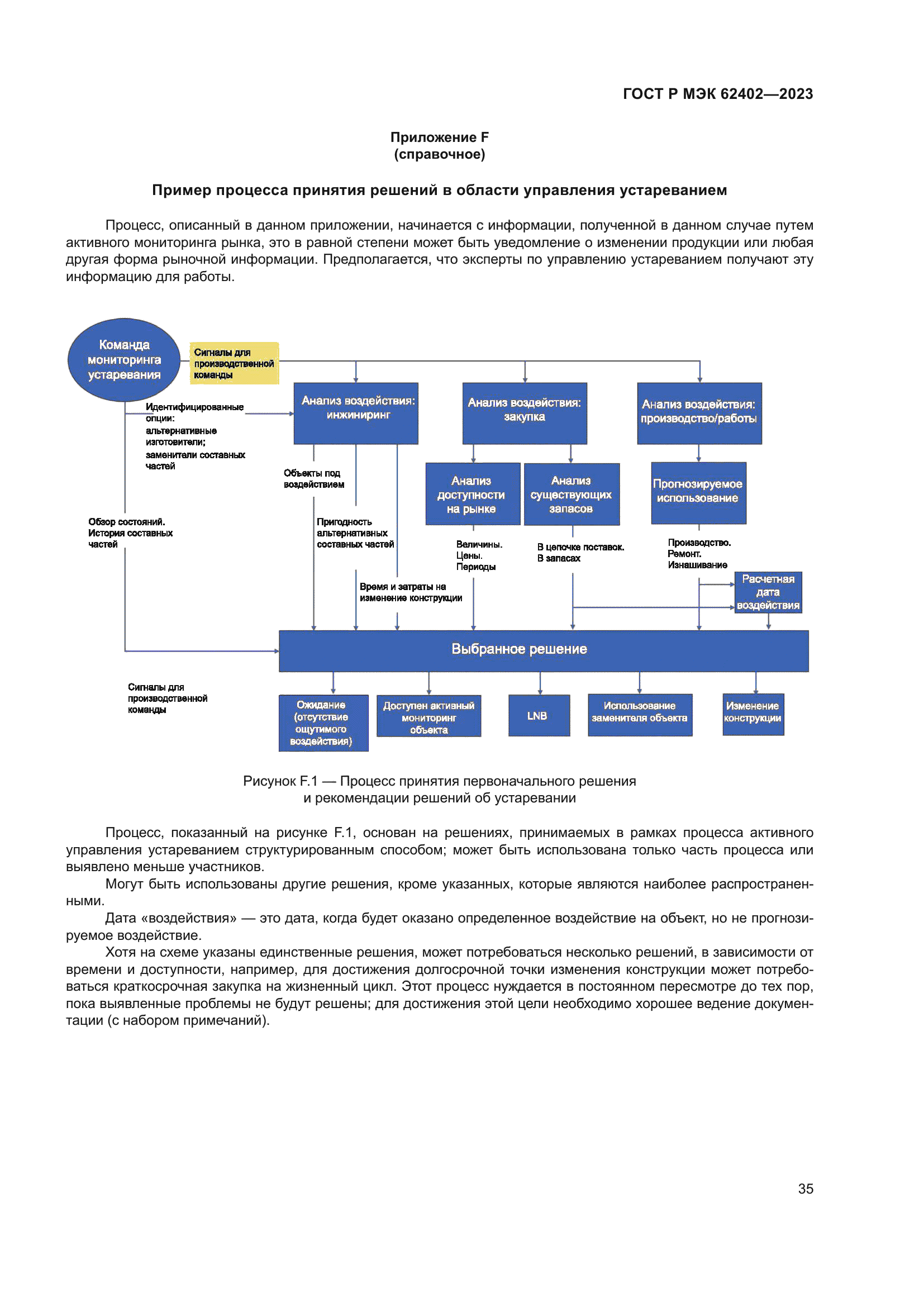 ГОСТ Р МЭК 62402-2023