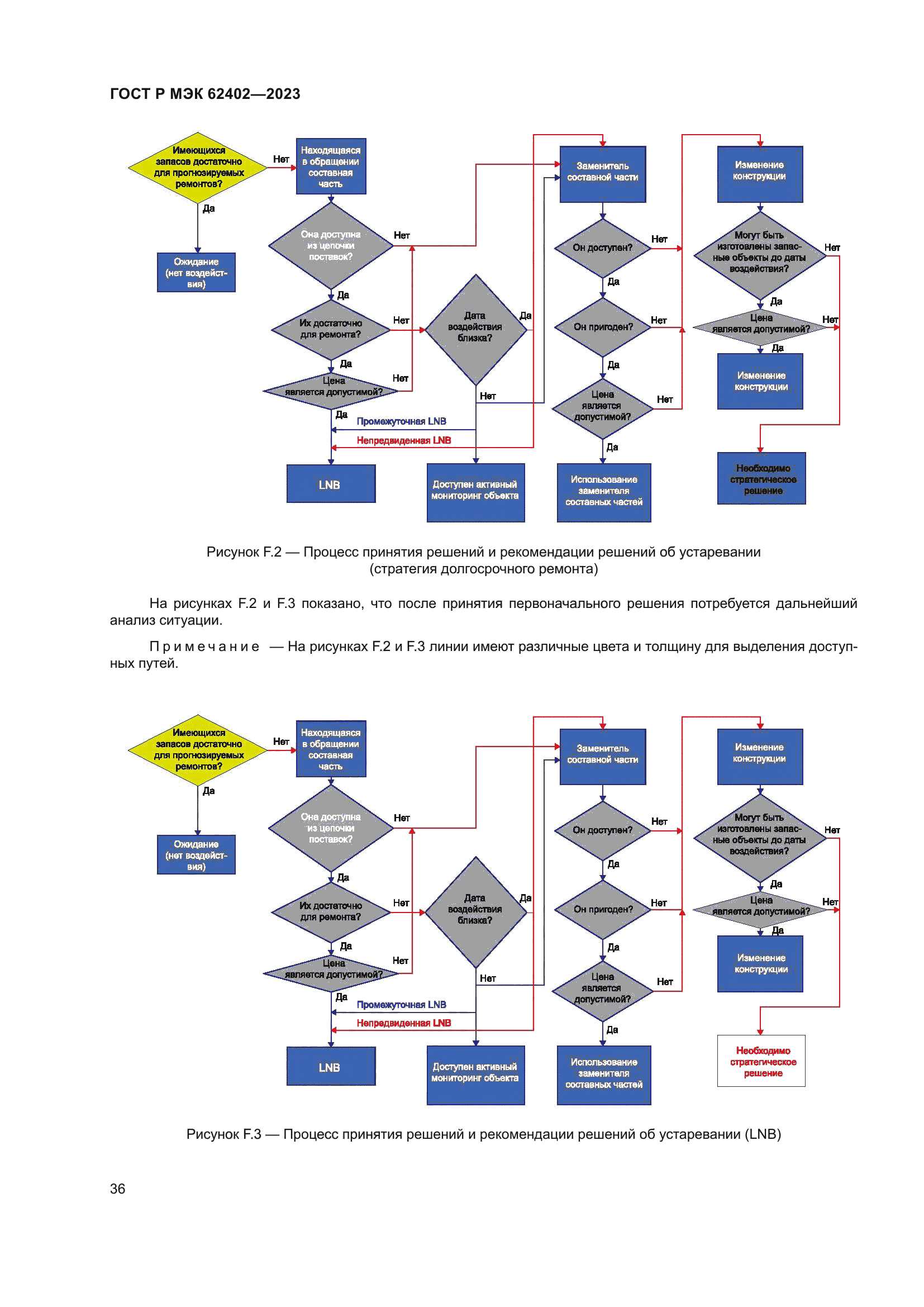 ГОСТ Р МЭК 62402-2023