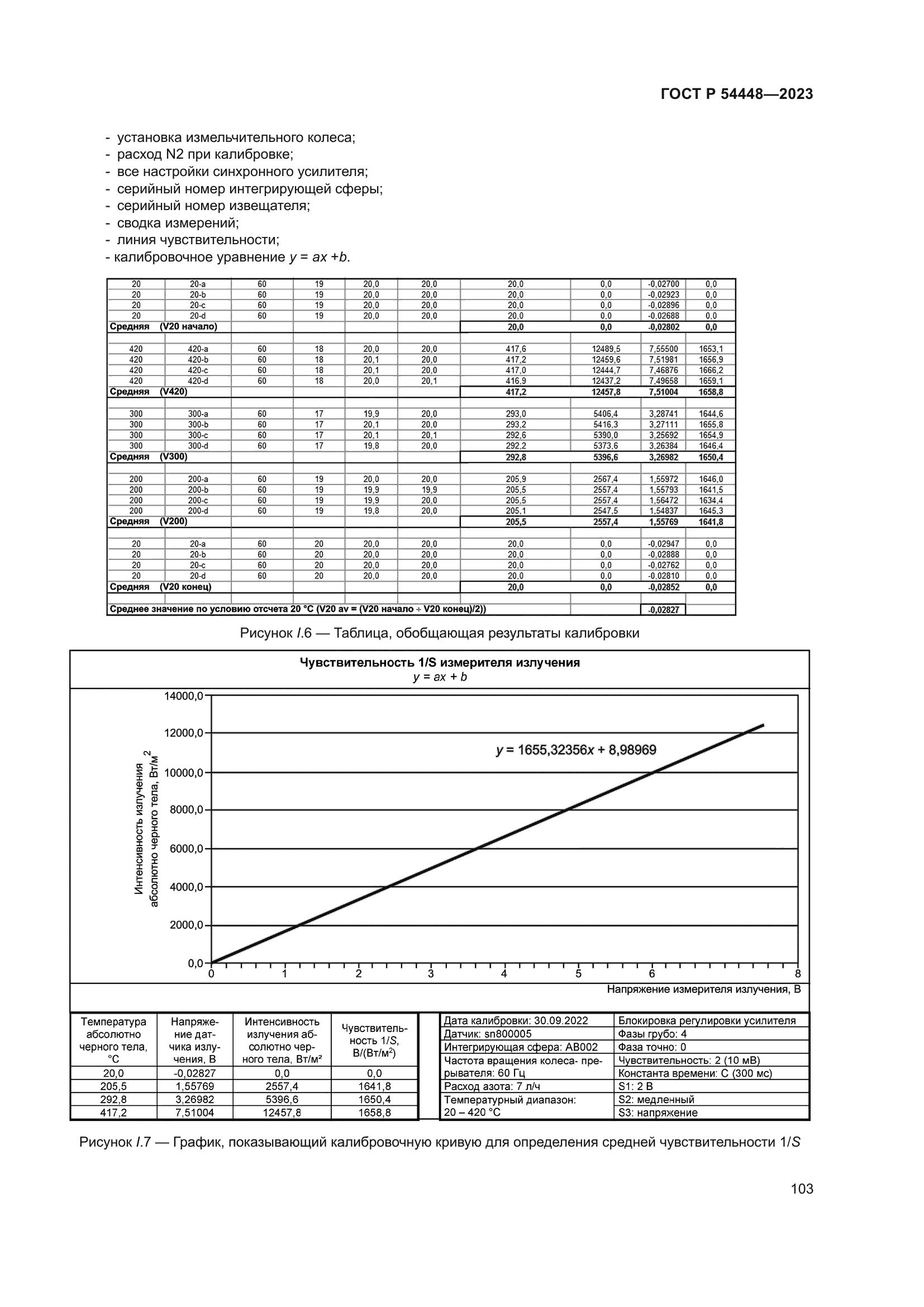 ГОСТ Р 54448-2023