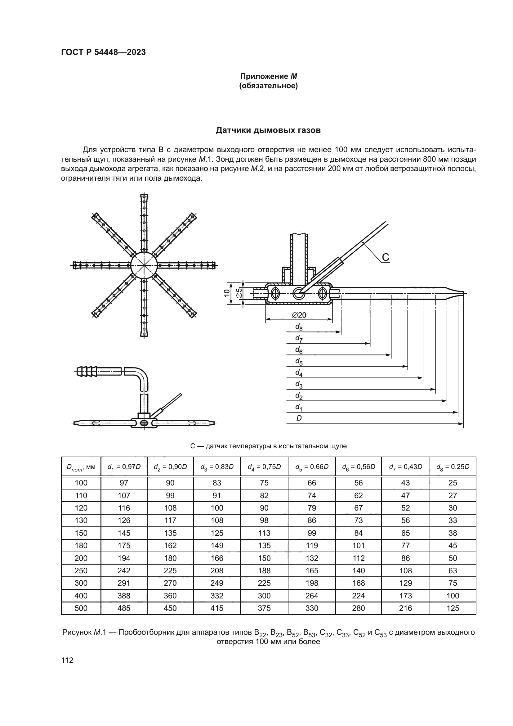 ГОСТ Р 54448-2023