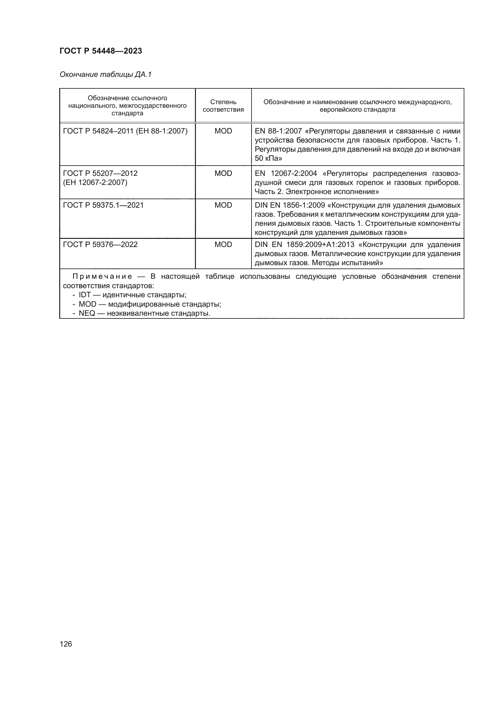ГОСТ Р 54448-2023