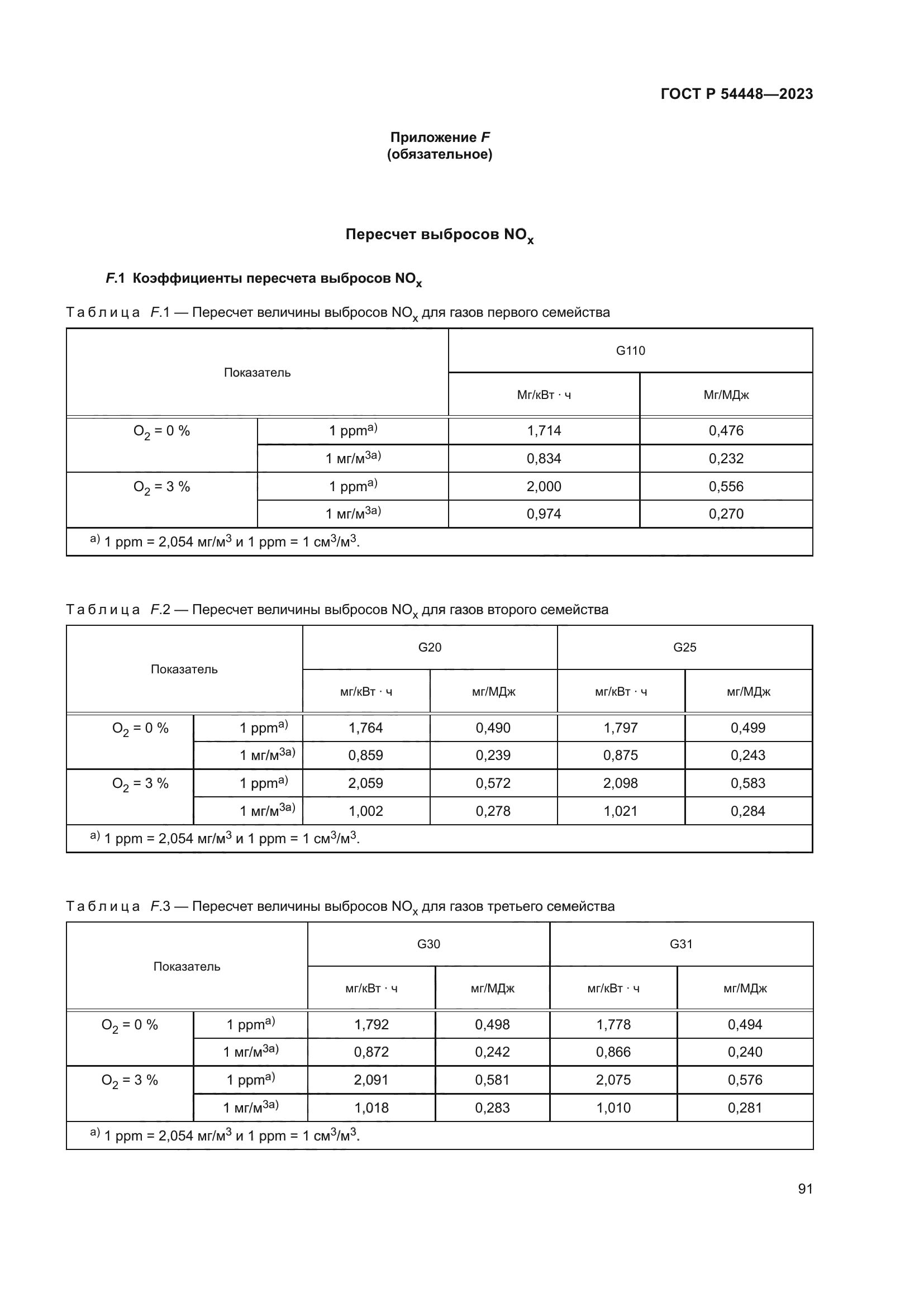 ГОСТ Р 54448-2023