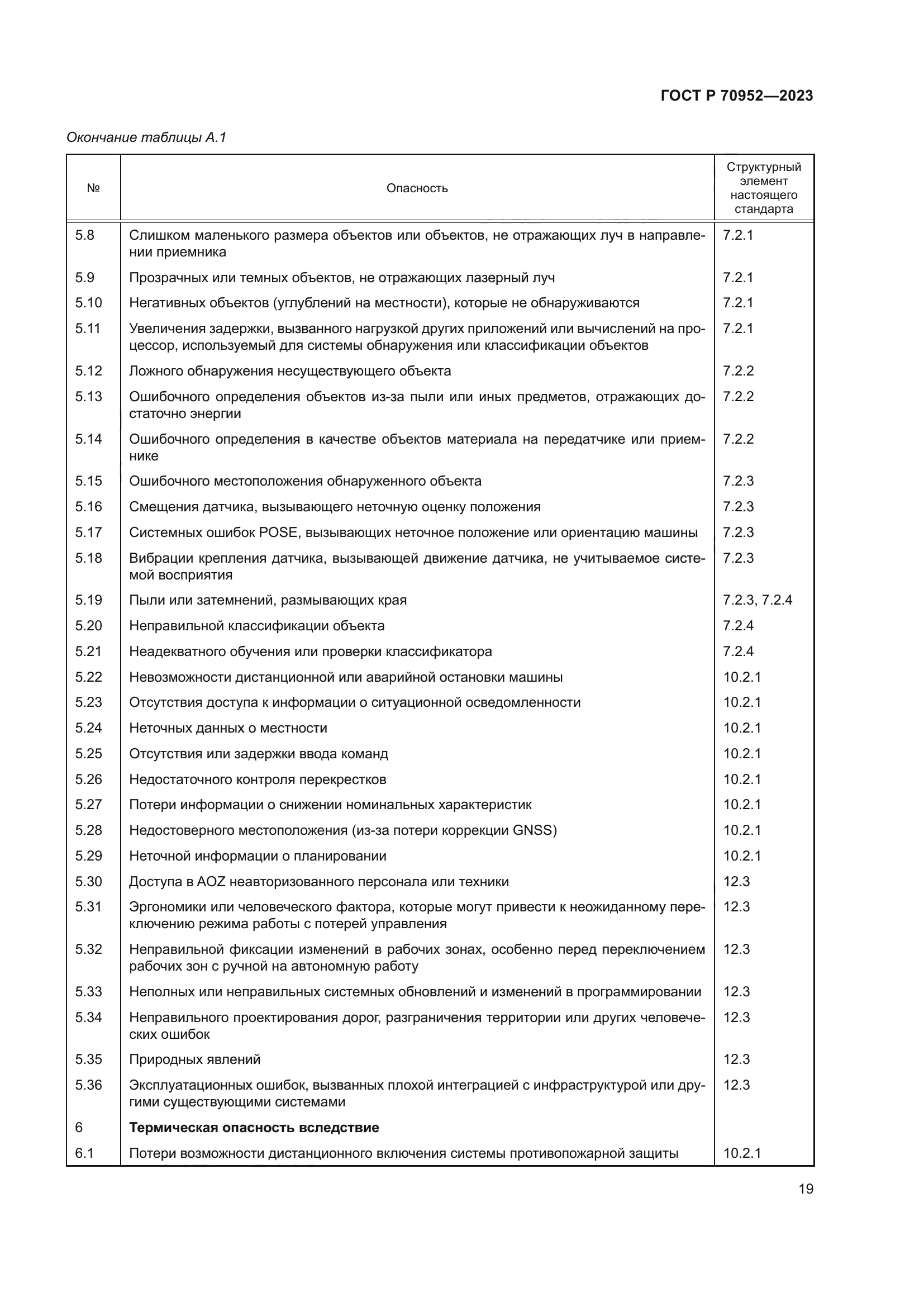 ГОСТ Р 70952-2023