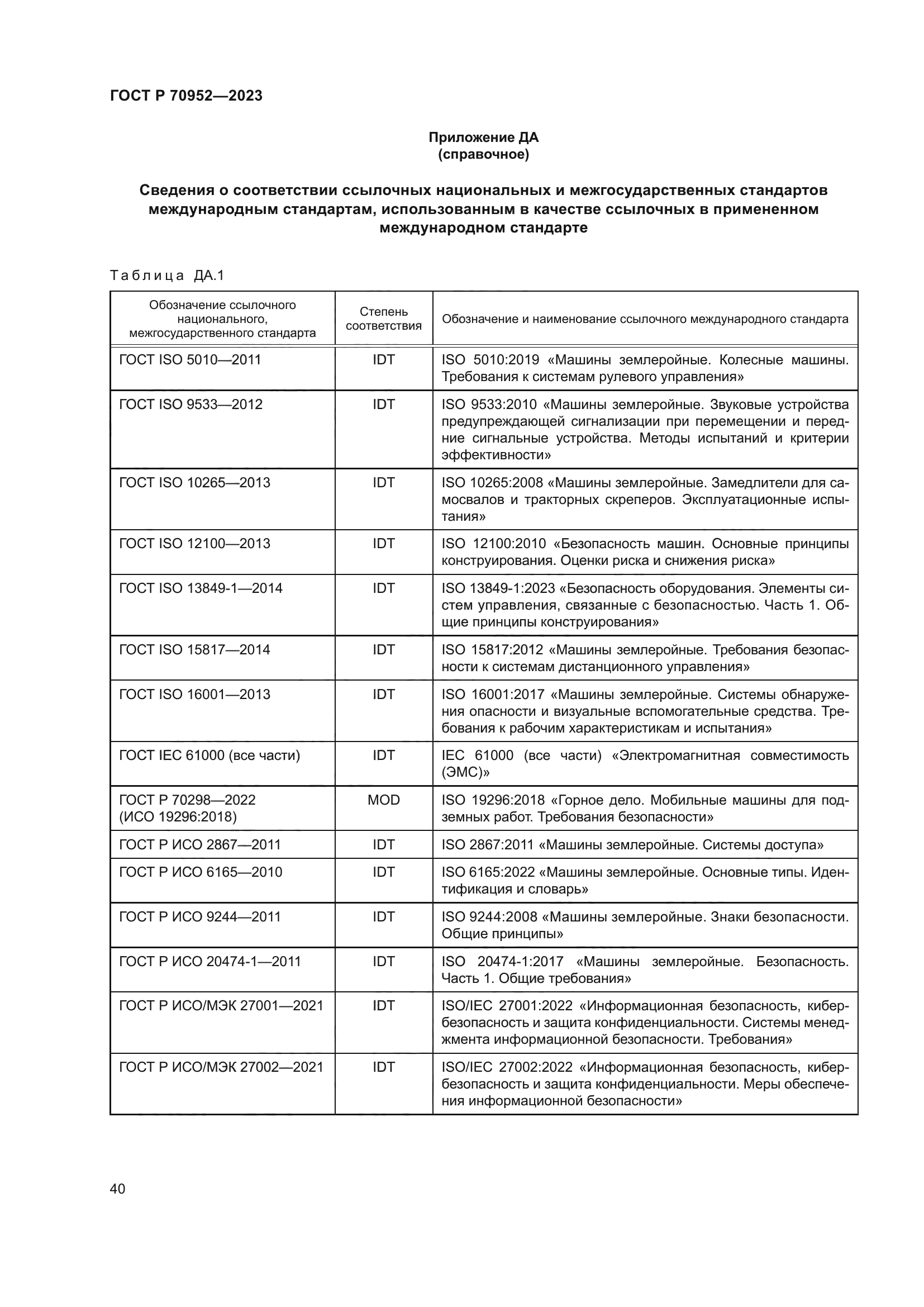 ГОСТ Р 70952-2023