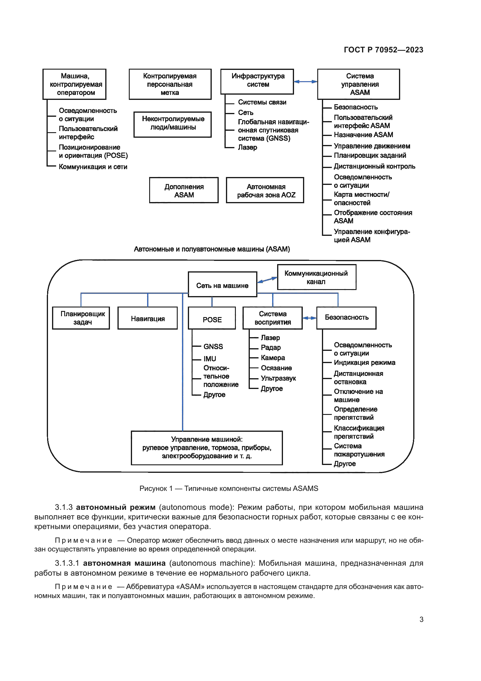 ГОСТ Р 70952-2023