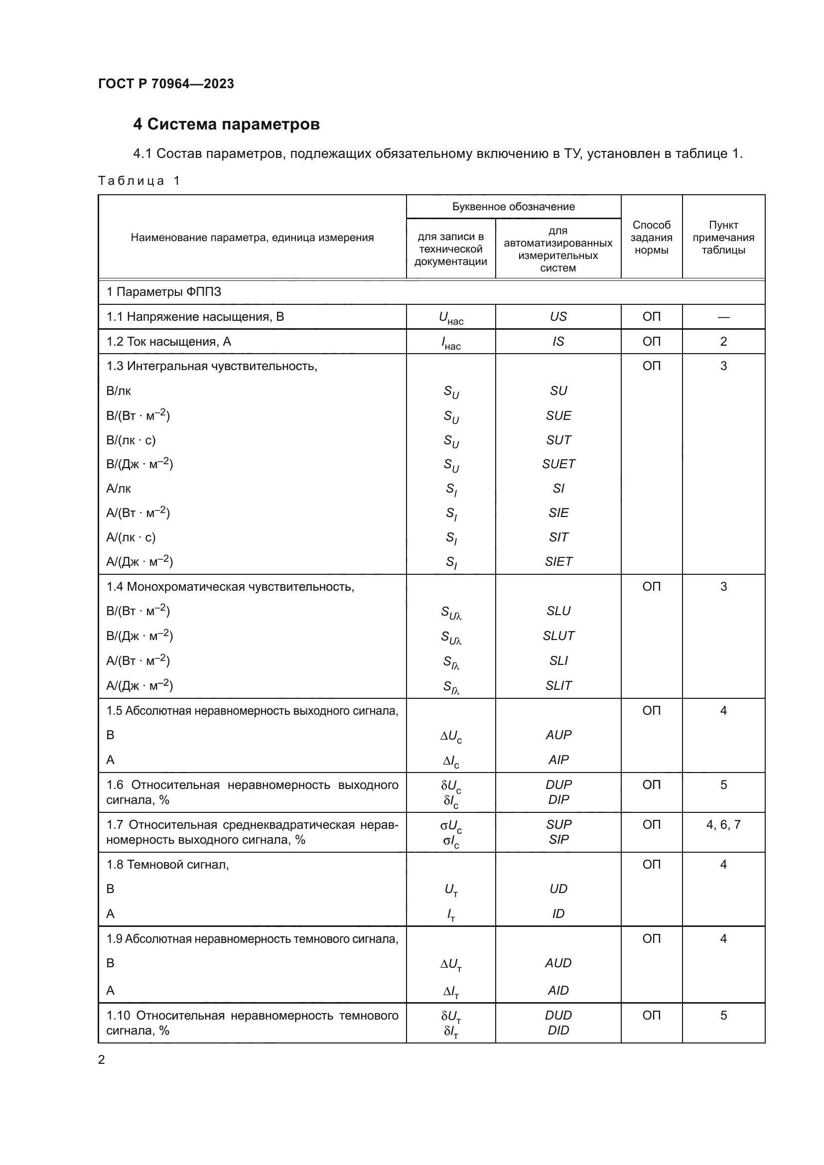 ГОСТ Р 70964-2023
