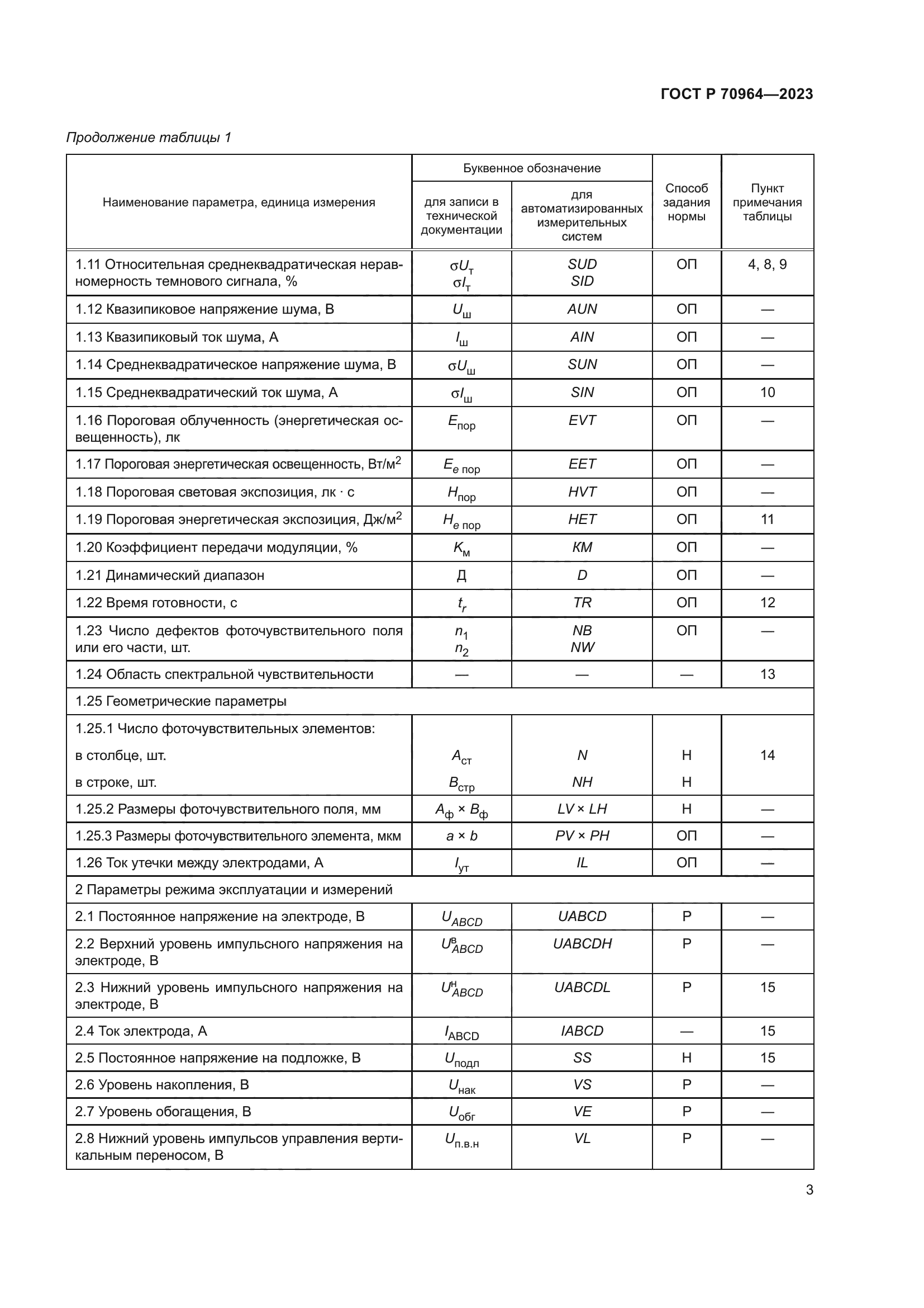 ГОСТ Р 70964-2023