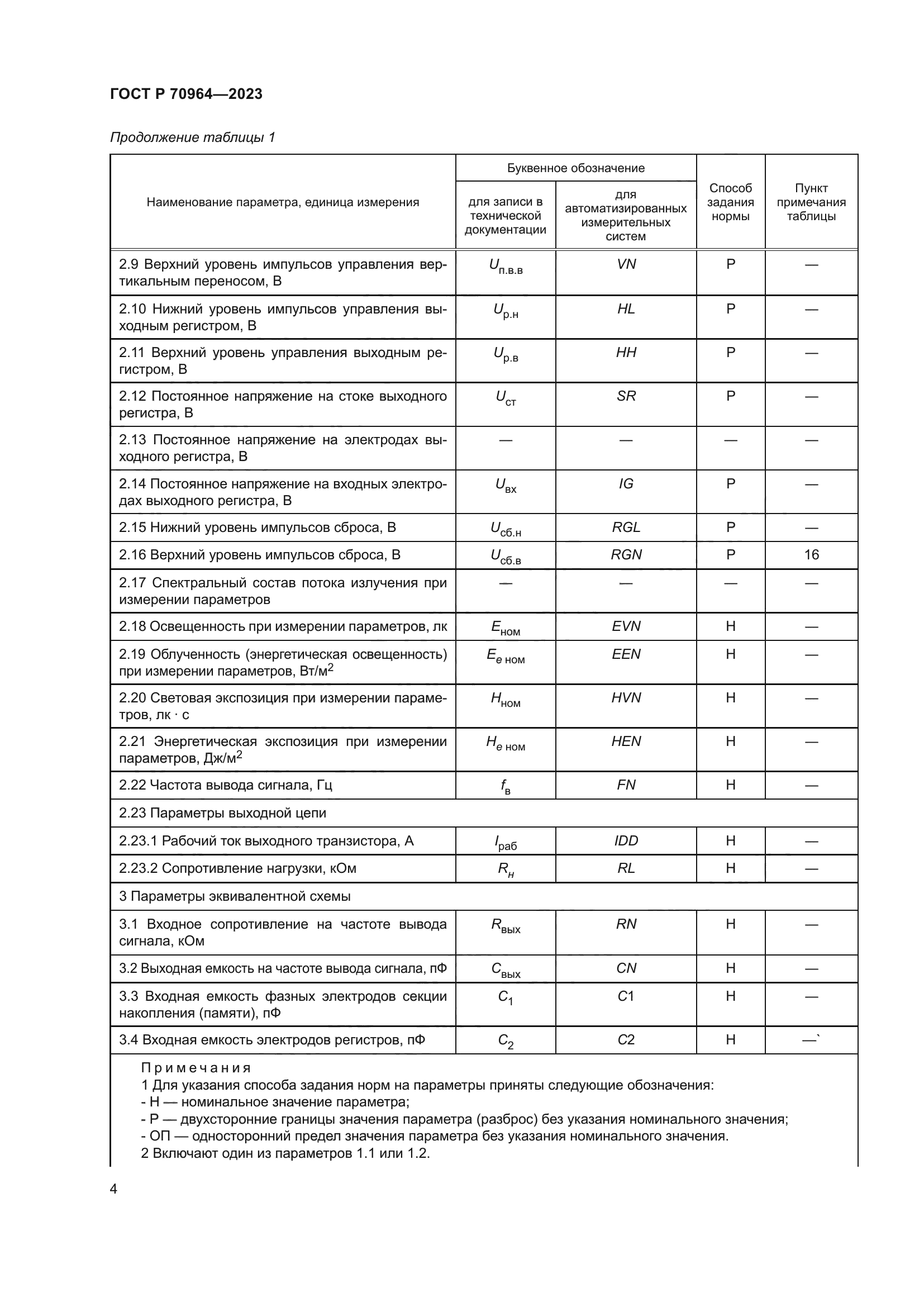 ГОСТ Р 70964-2023
