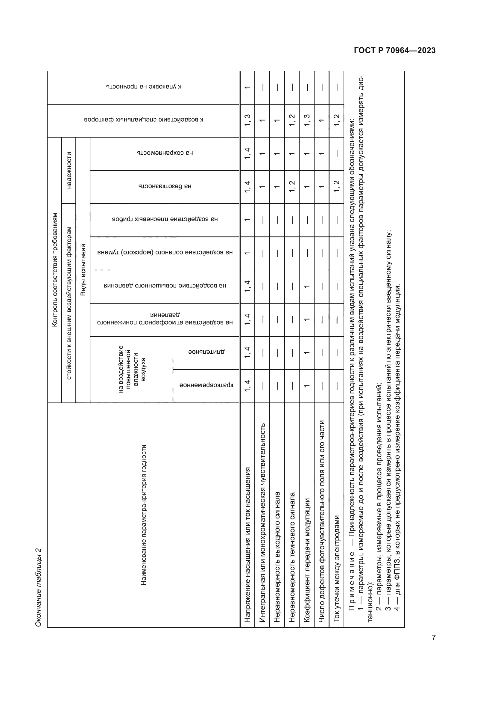 ГОСТ Р 70964-2023
