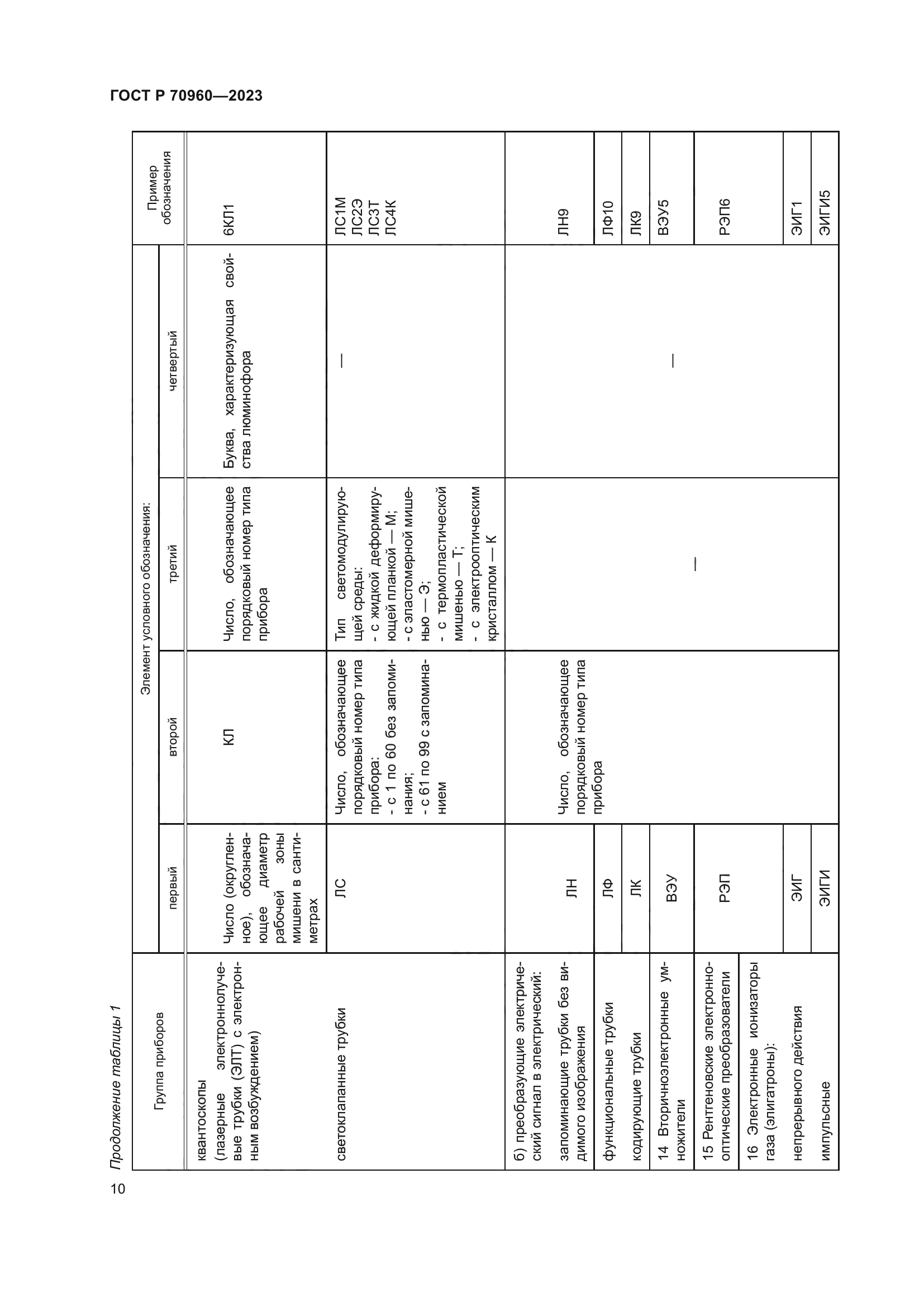 ГОСТ Р 70960-2023