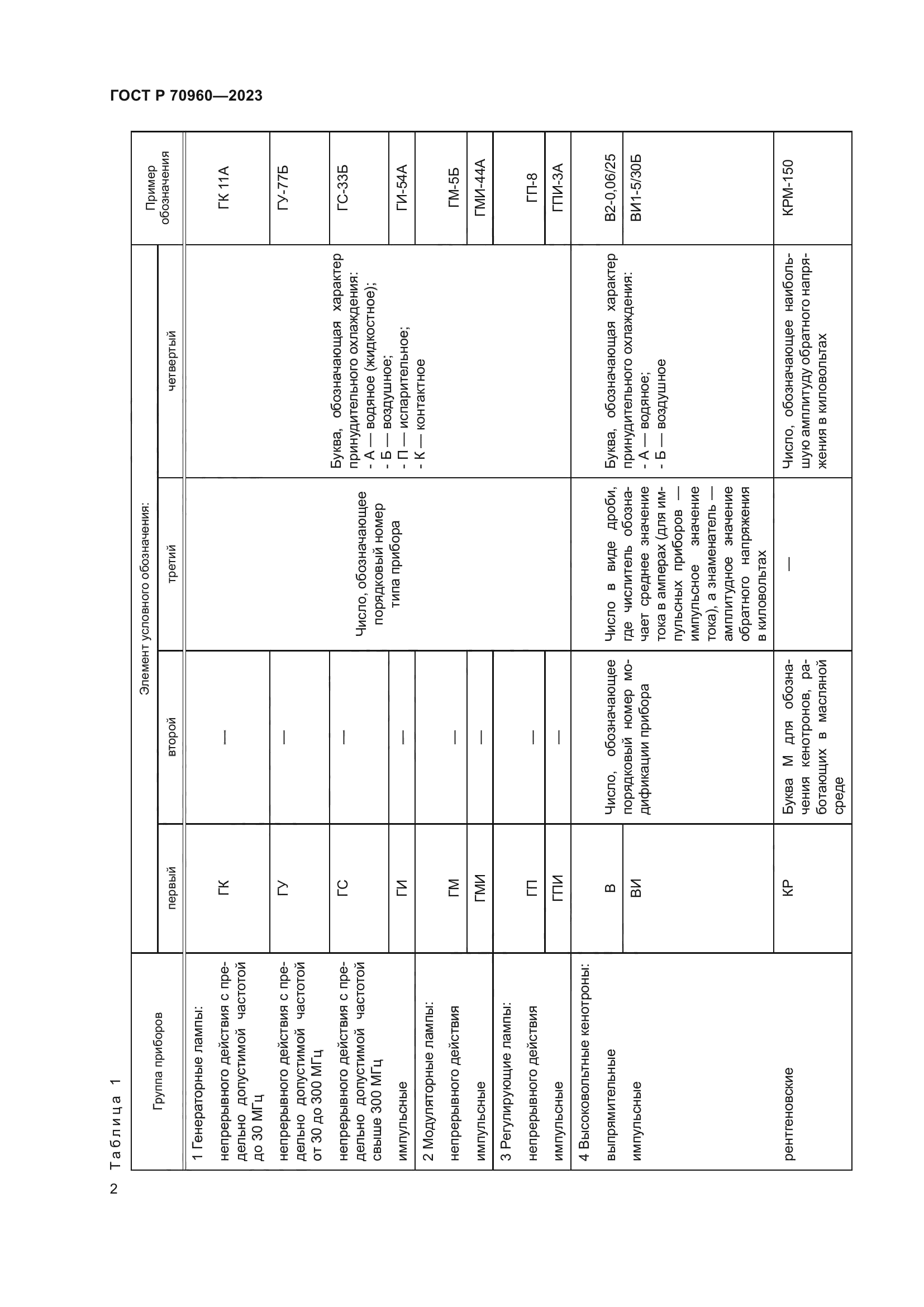 ГОСТ Р 70960-2023