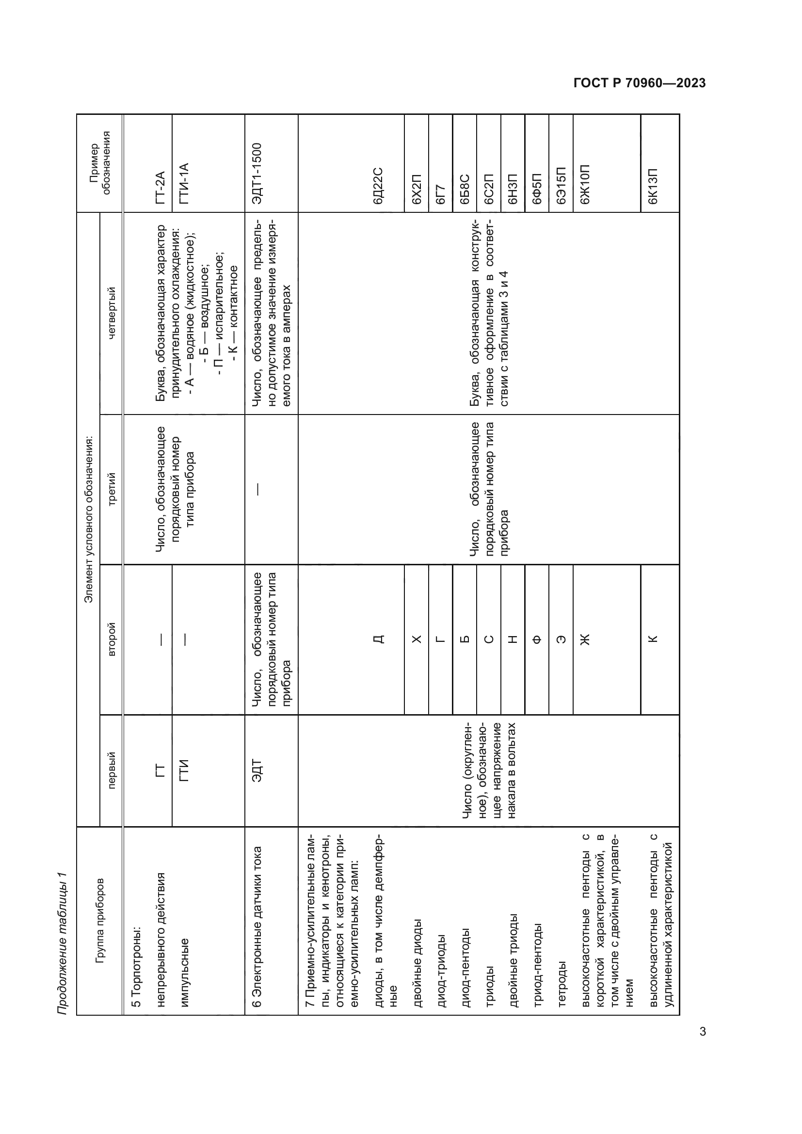 ГОСТ Р 70960-2023