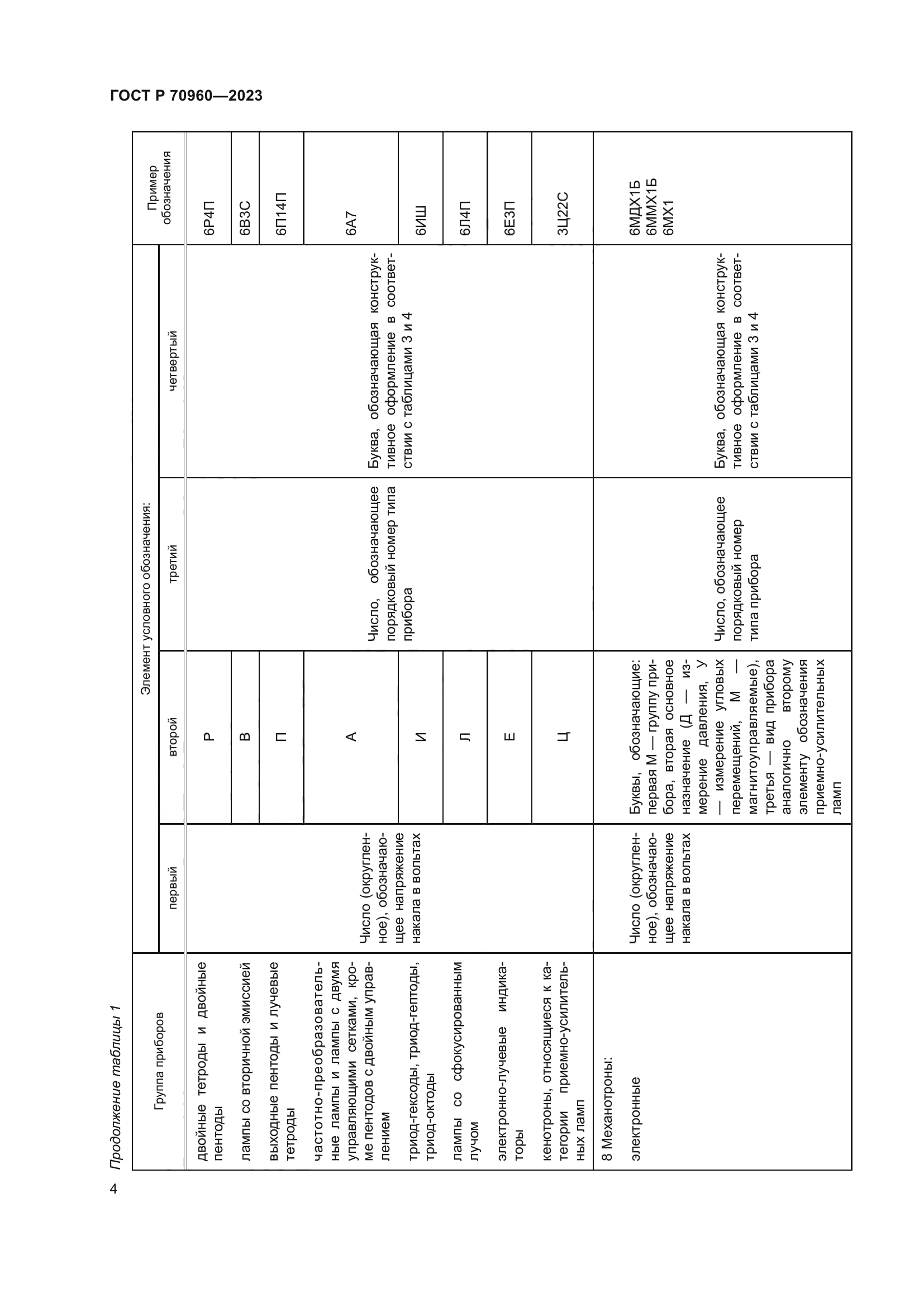 ГОСТ Р 70960-2023