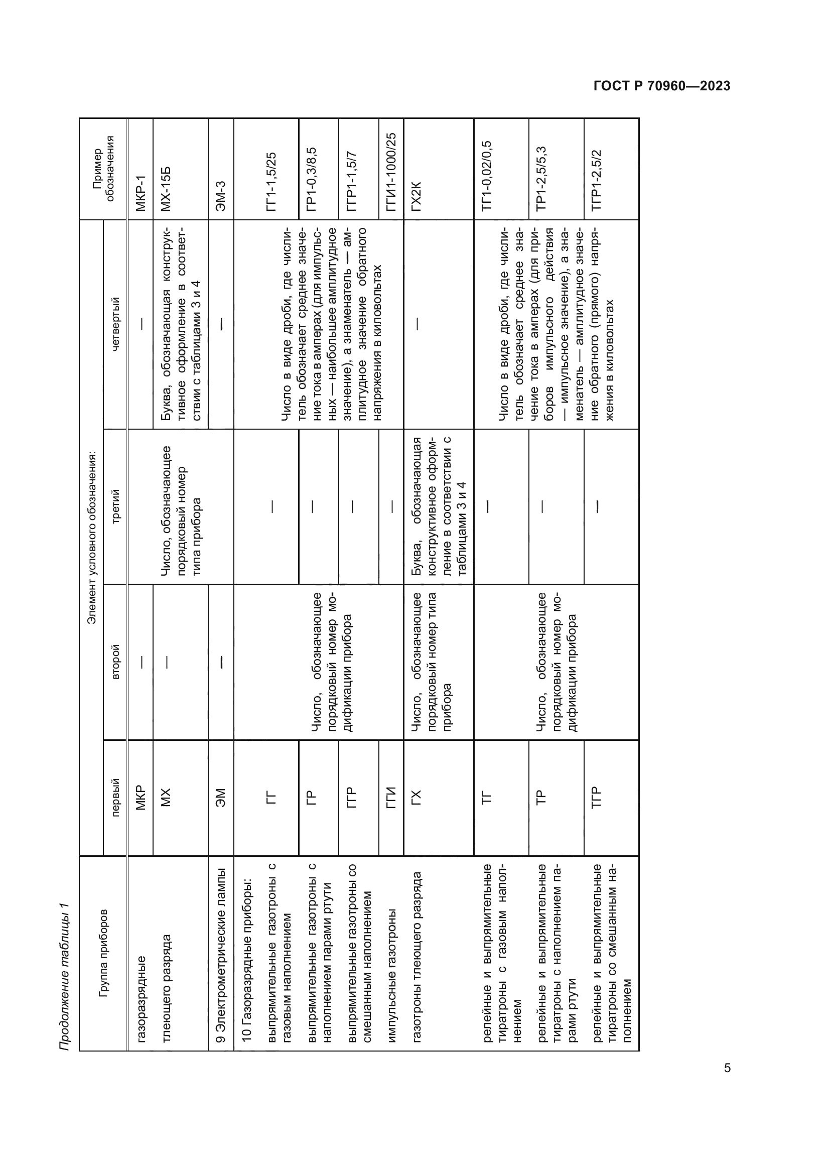 ГОСТ Р 70960-2023