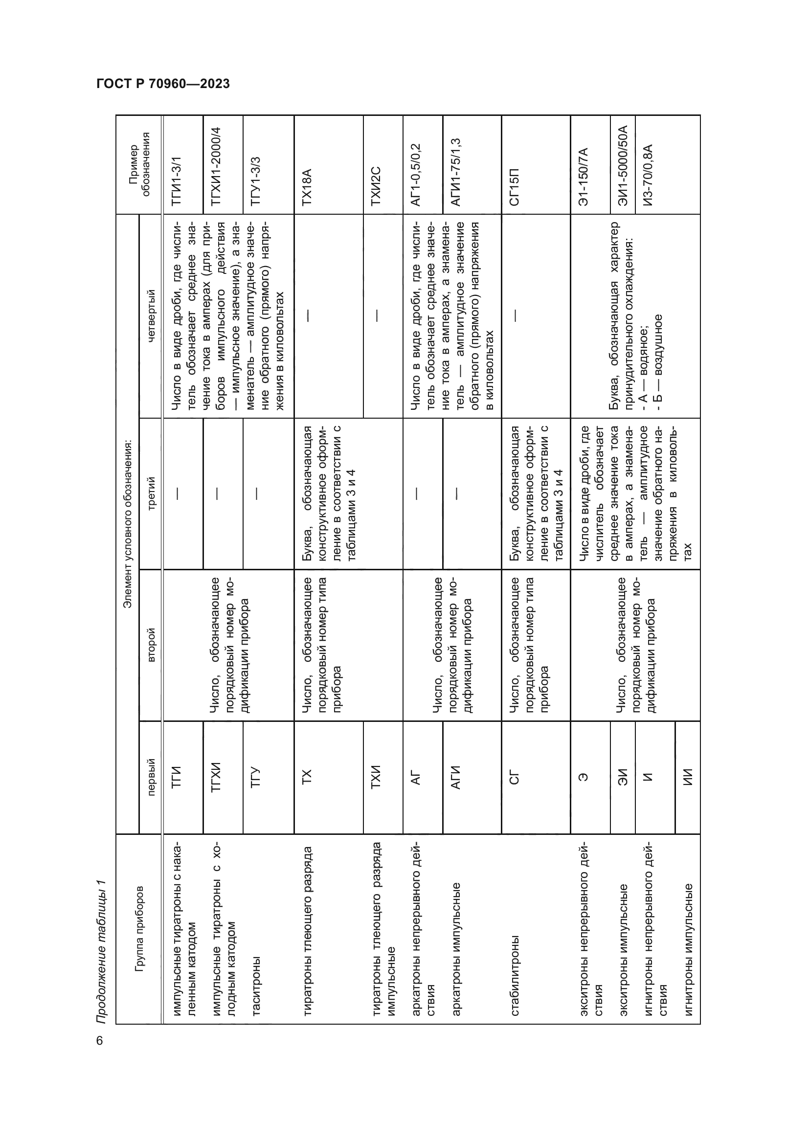ГОСТ Р 70960-2023
