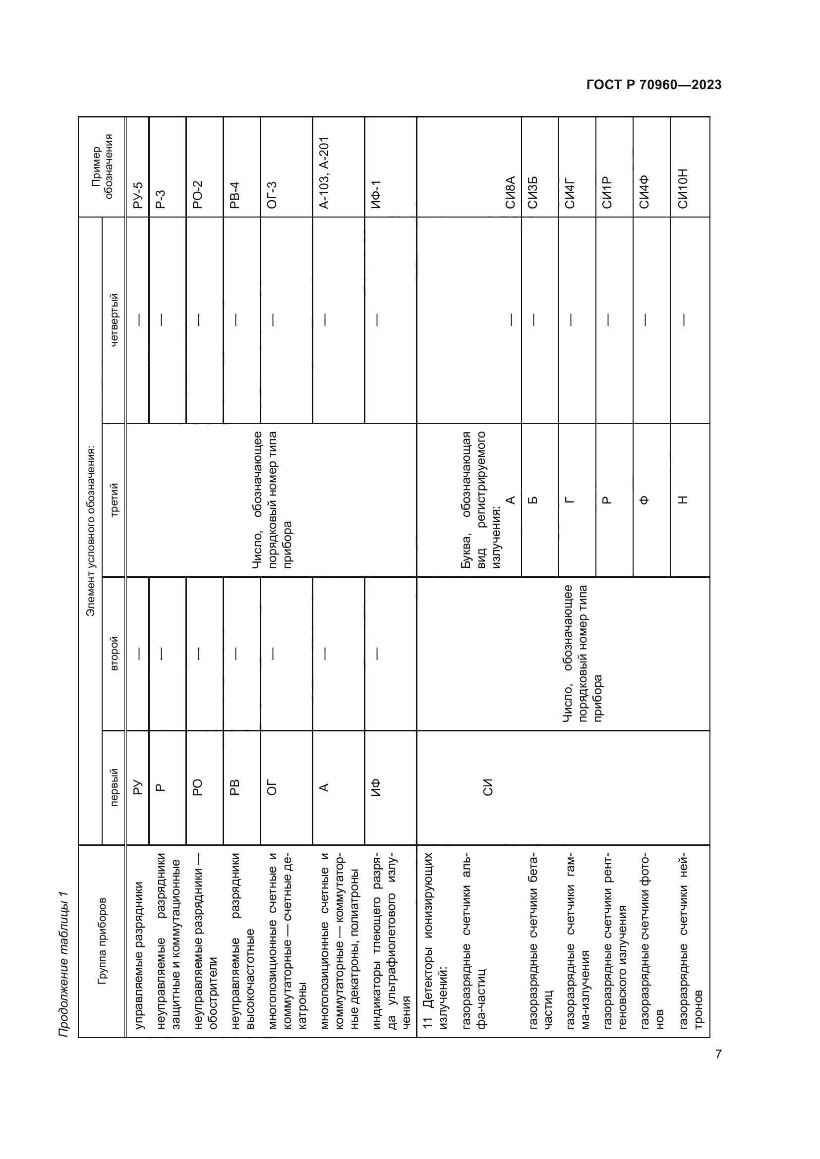 ГОСТ Р 70960-2023