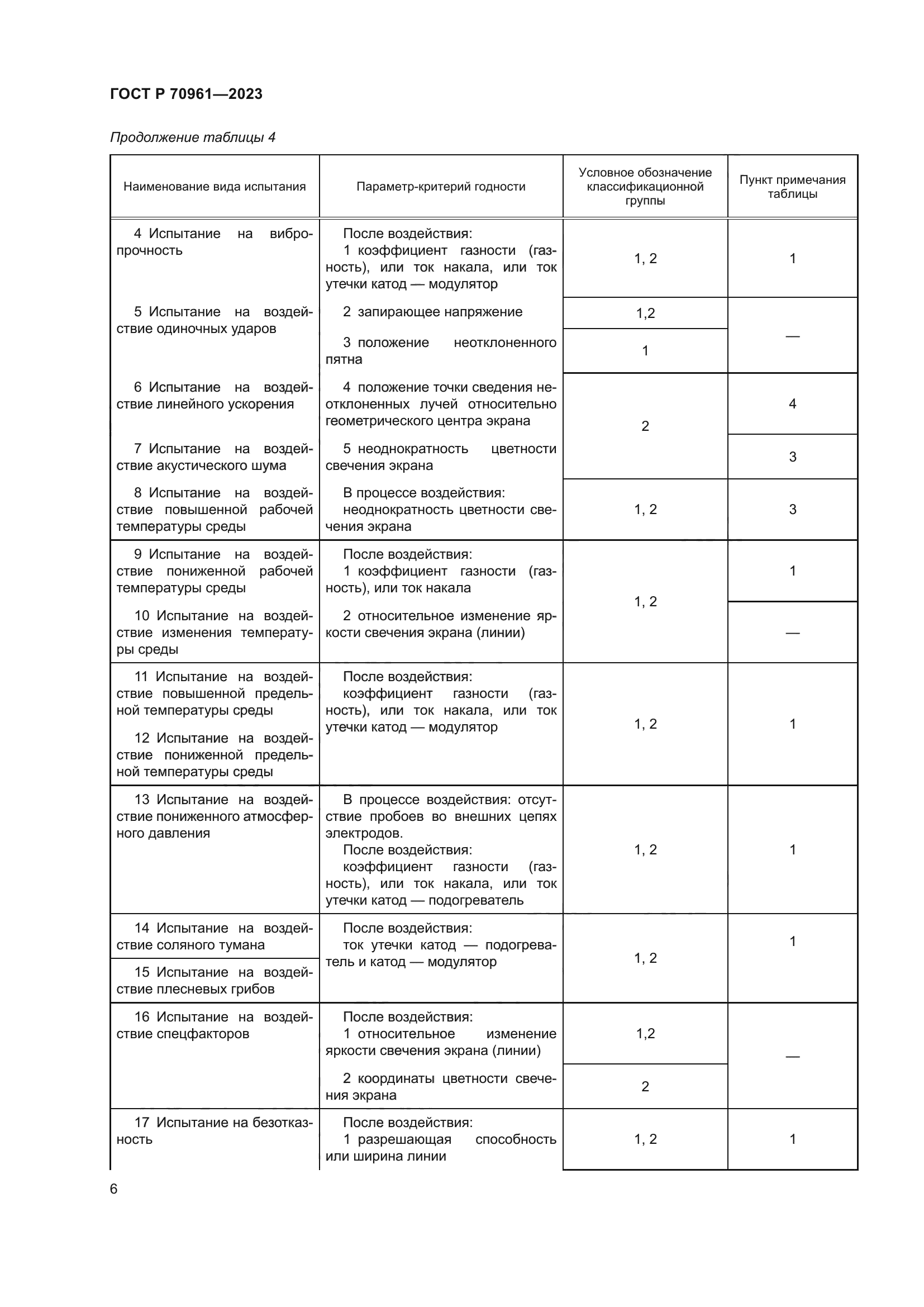 ГОСТ Р 70961-2023