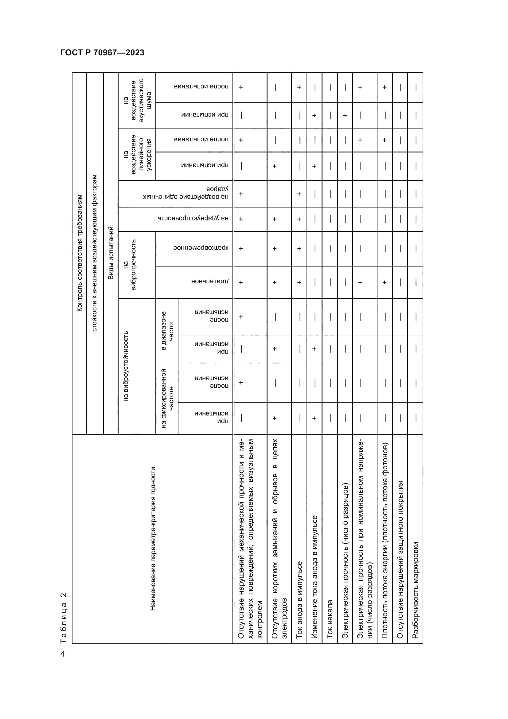 ГОСТ Р 70967-2023