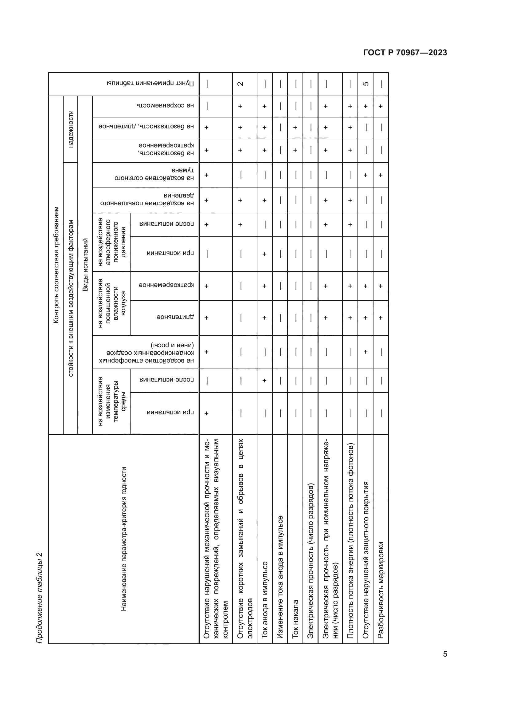 ГОСТ Р 70967-2023