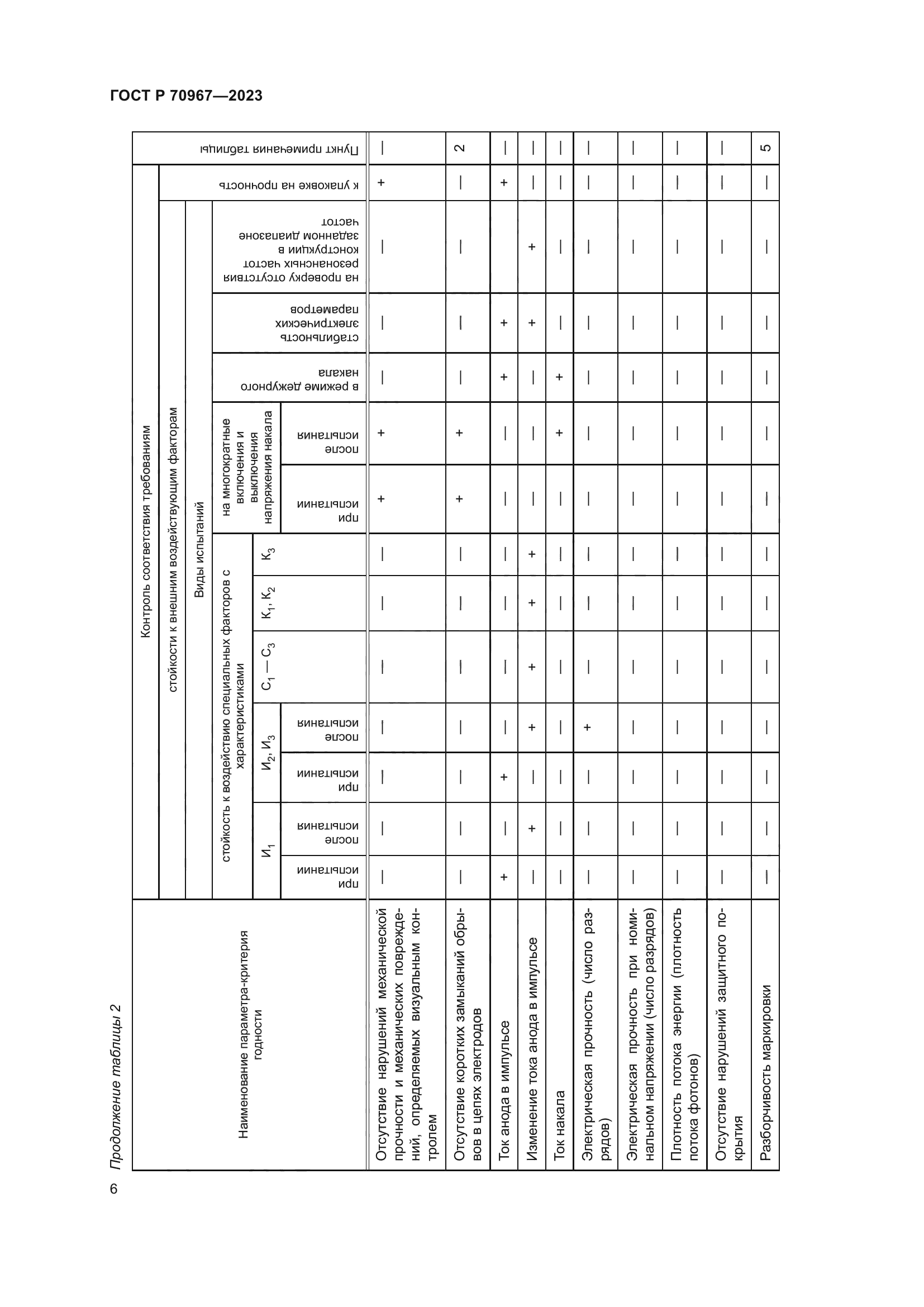 ГОСТ Р 70967-2023