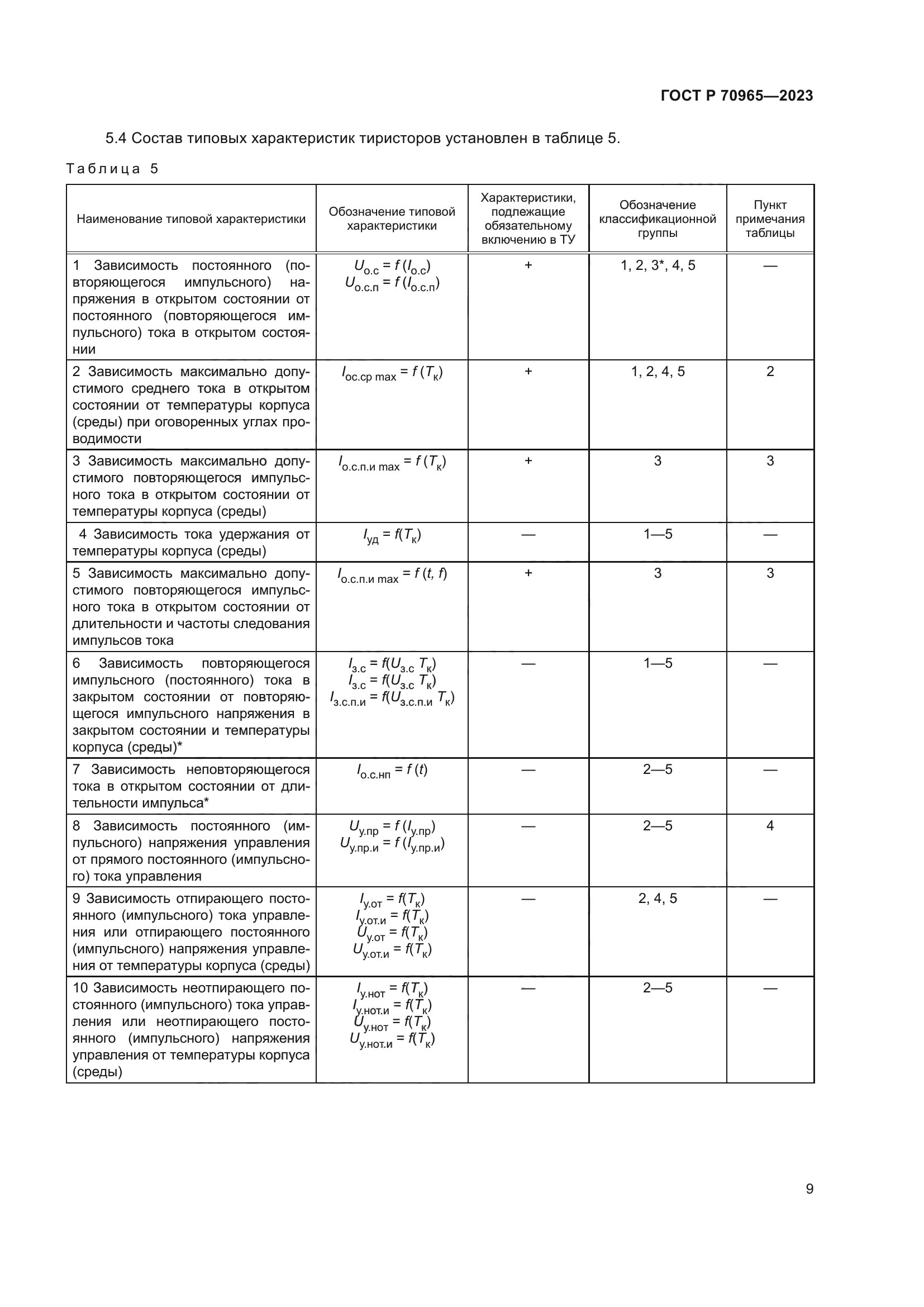 ГОСТ Р 70965-2023