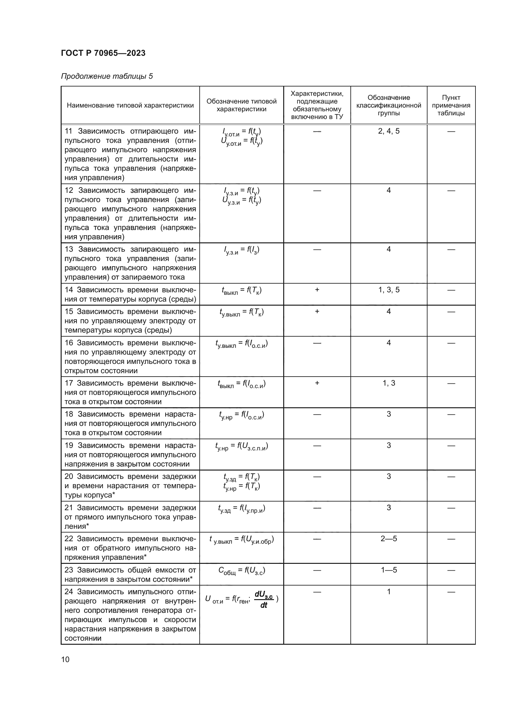 ГОСТ Р 70965-2023