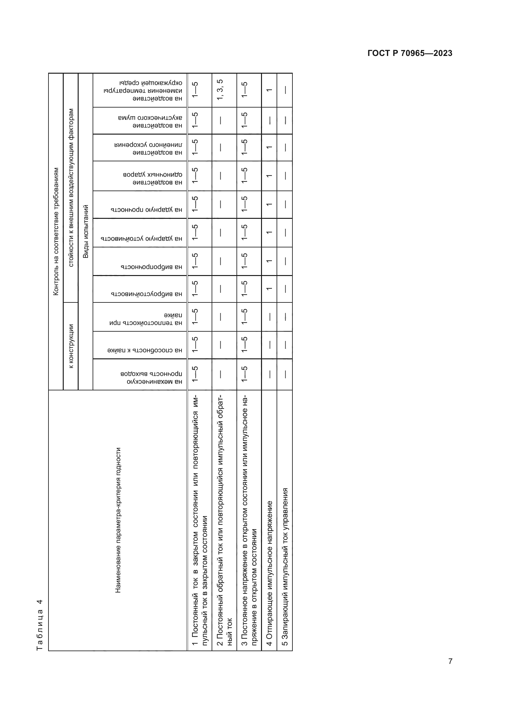 ГОСТ Р 70965-2023