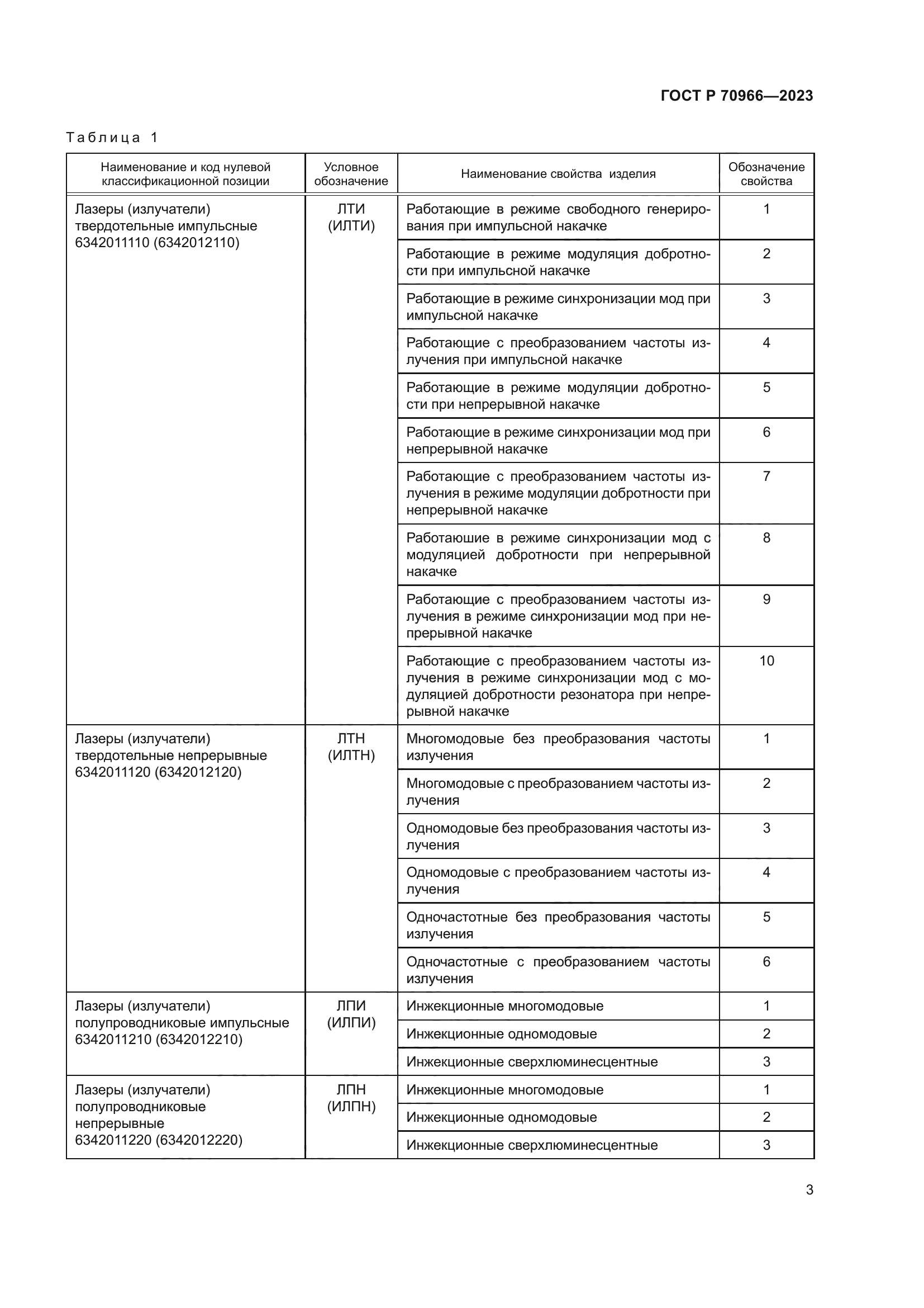 ГОСТ Р 70966-2023