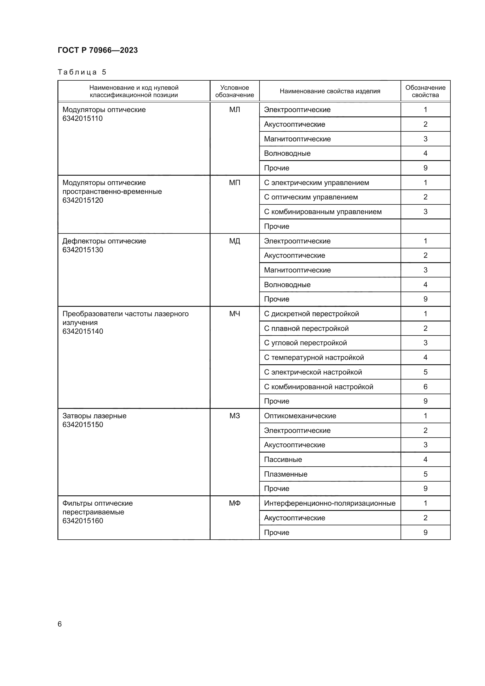 ГОСТ Р 70966-2023