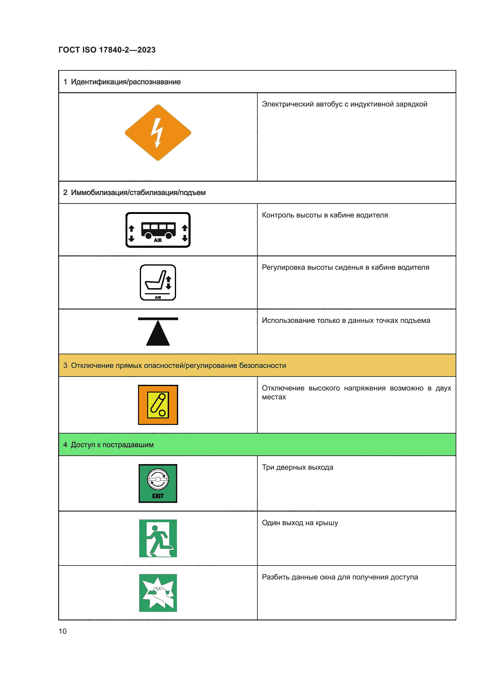ГОСТ ISO 17840-2-2023