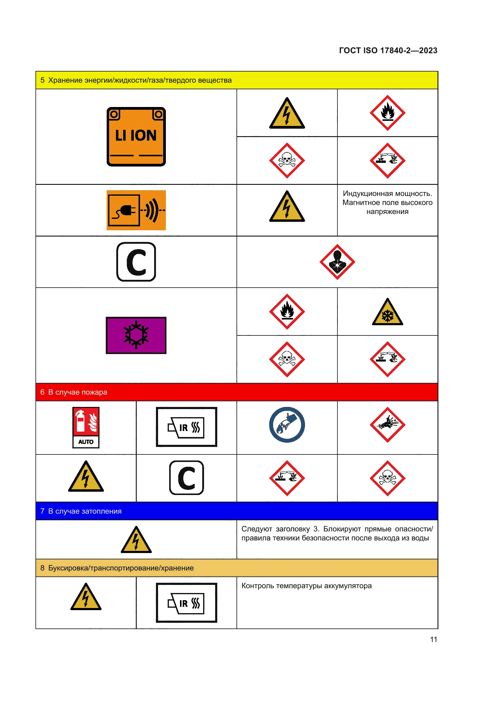 ГОСТ ISO 17840-2-2023