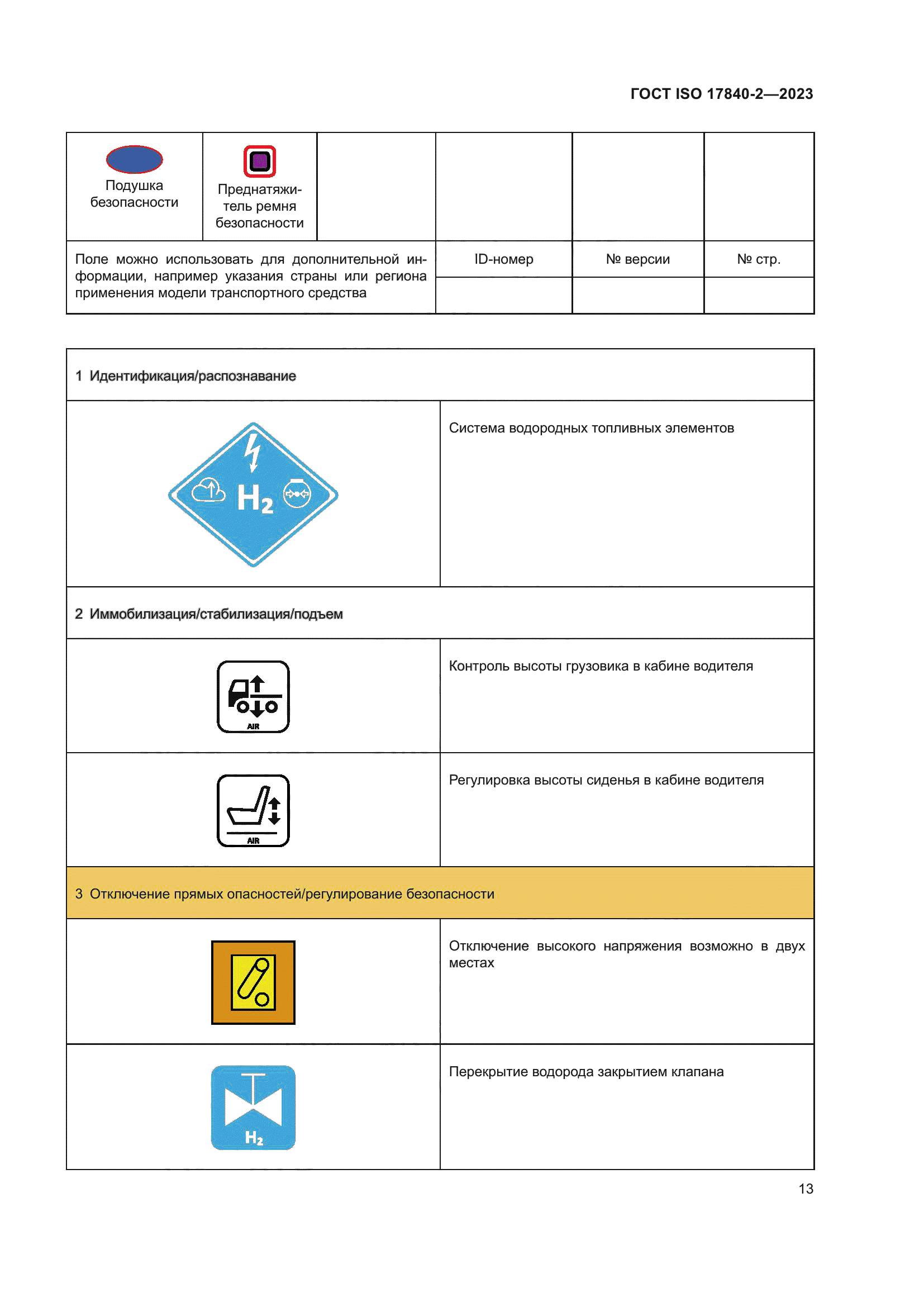 ГОСТ ISO 17840-2-2023