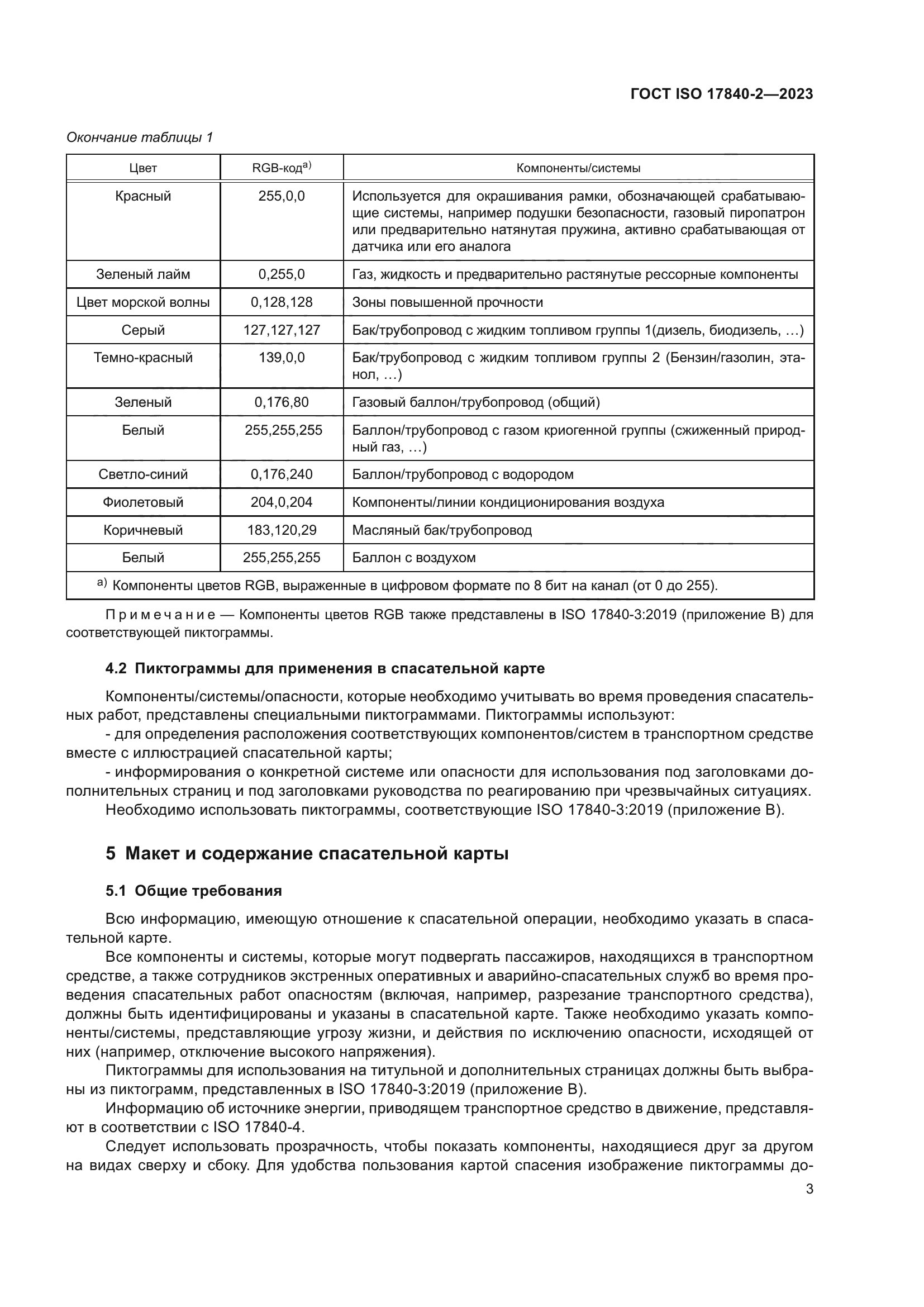 ГОСТ ISO 17840-2-2023