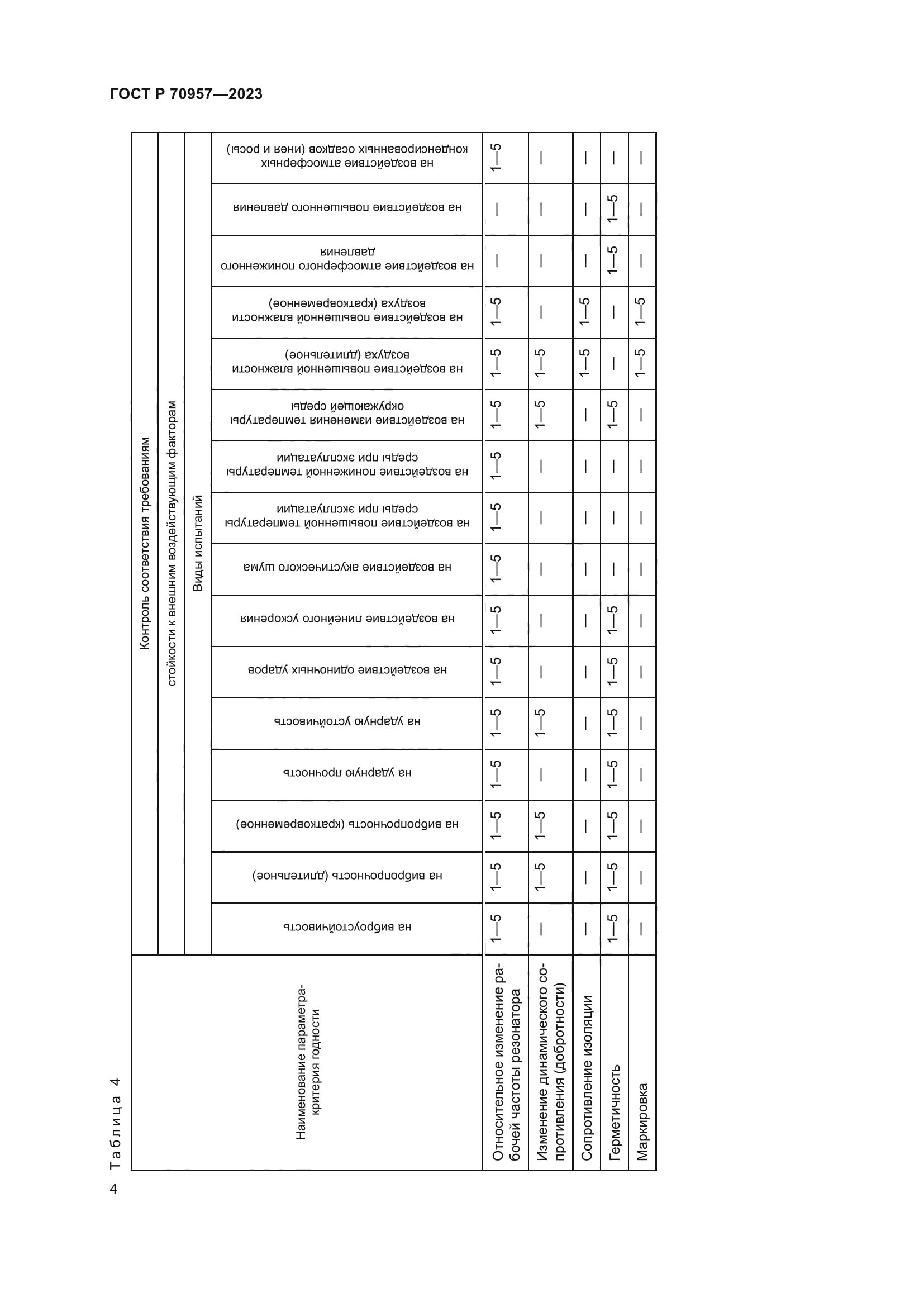 ГОСТ Р 70957-2023