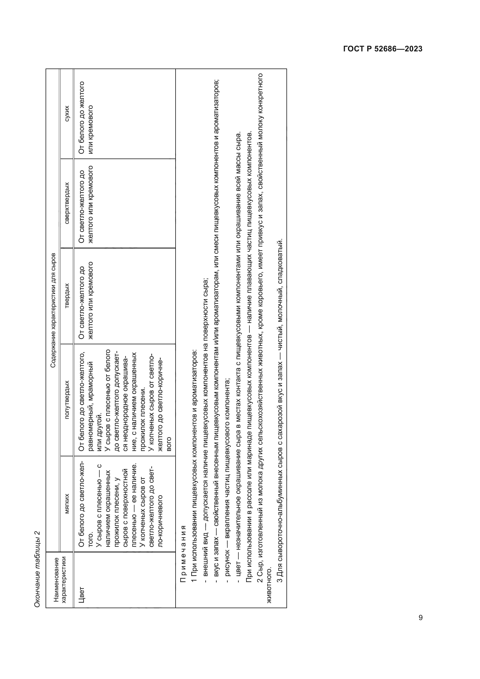 ГОСТ Р 52686-2023