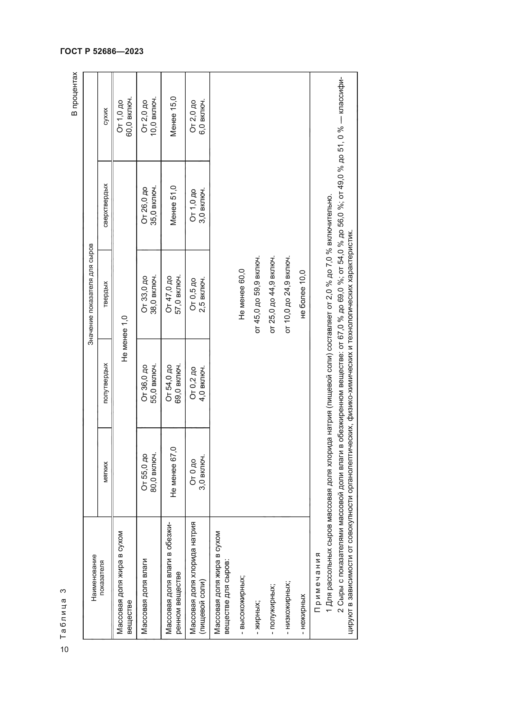 ГОСТ Р 52686-2023