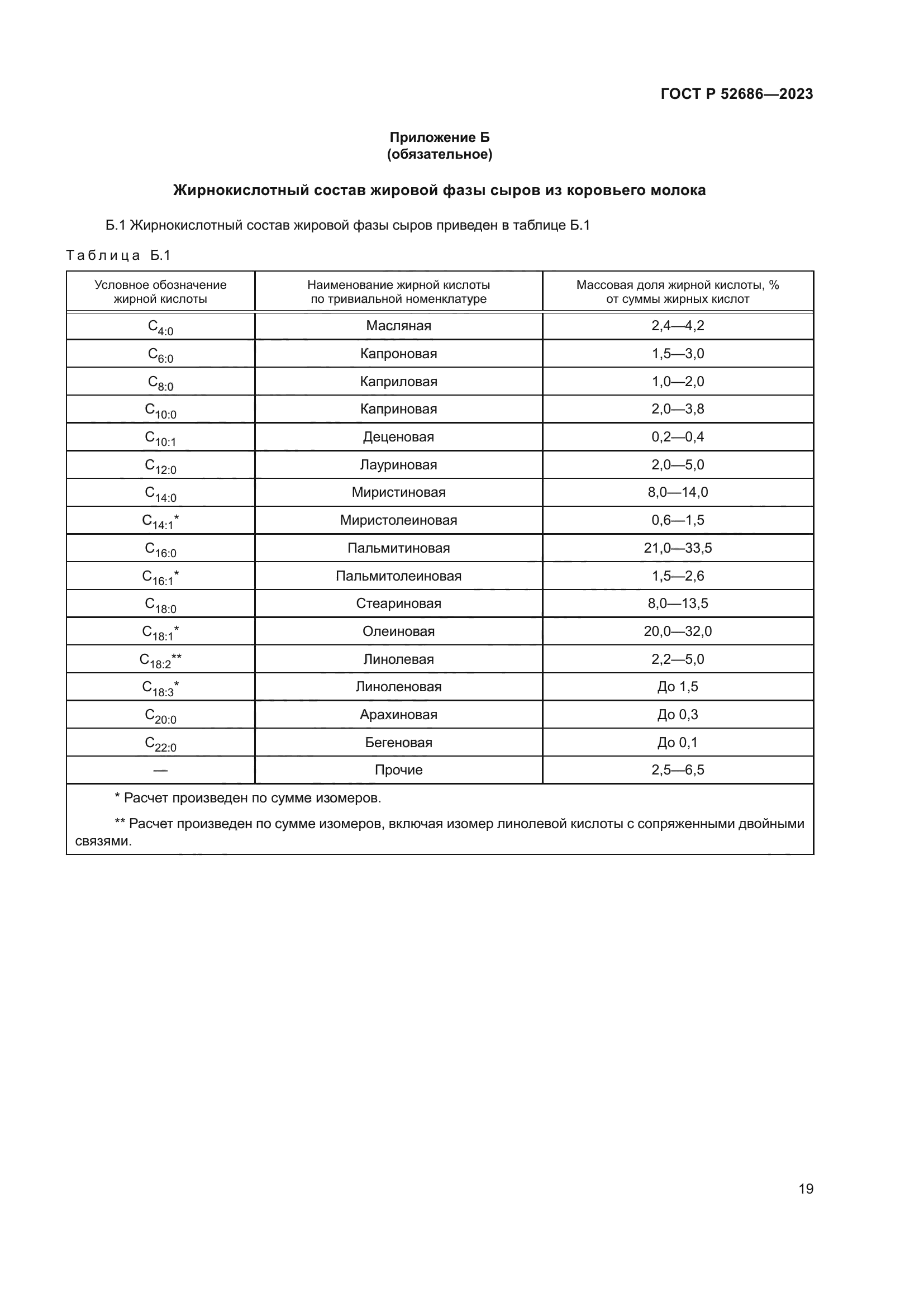 ГОСТ Р 52686-2023