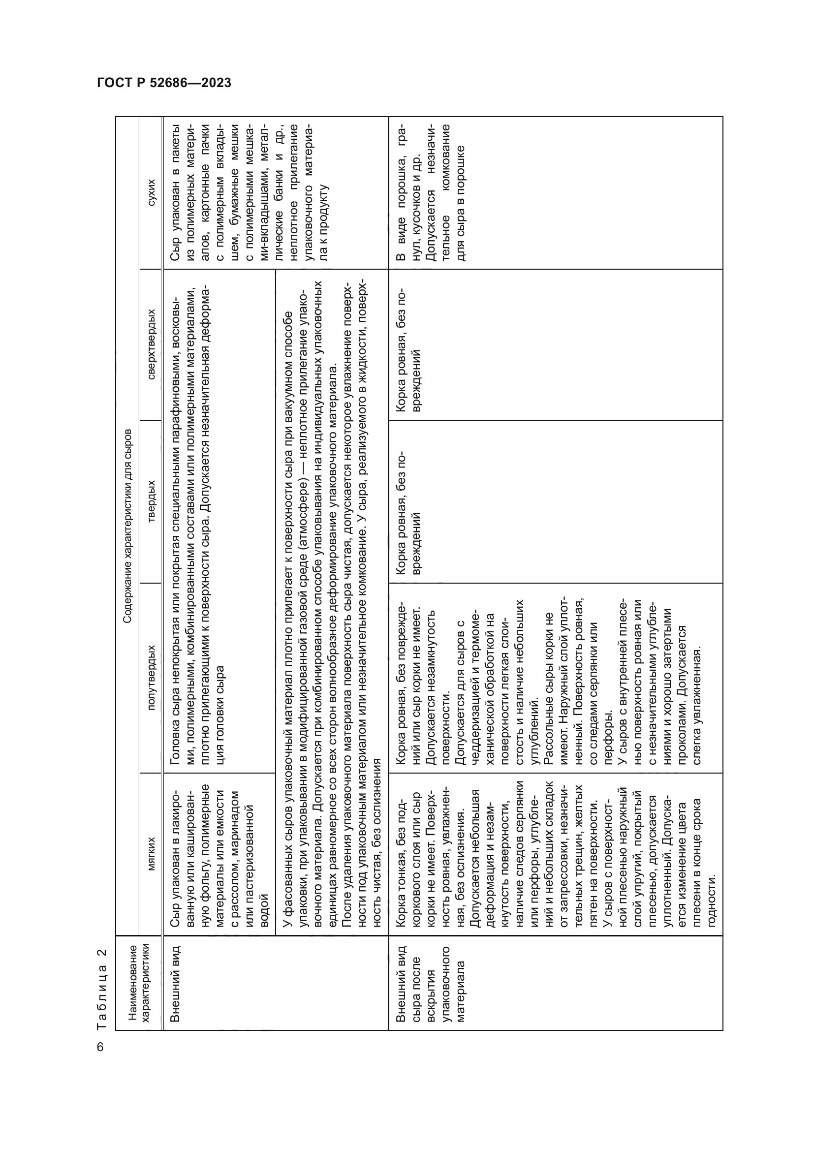 ГОСТ Р 52686-2023