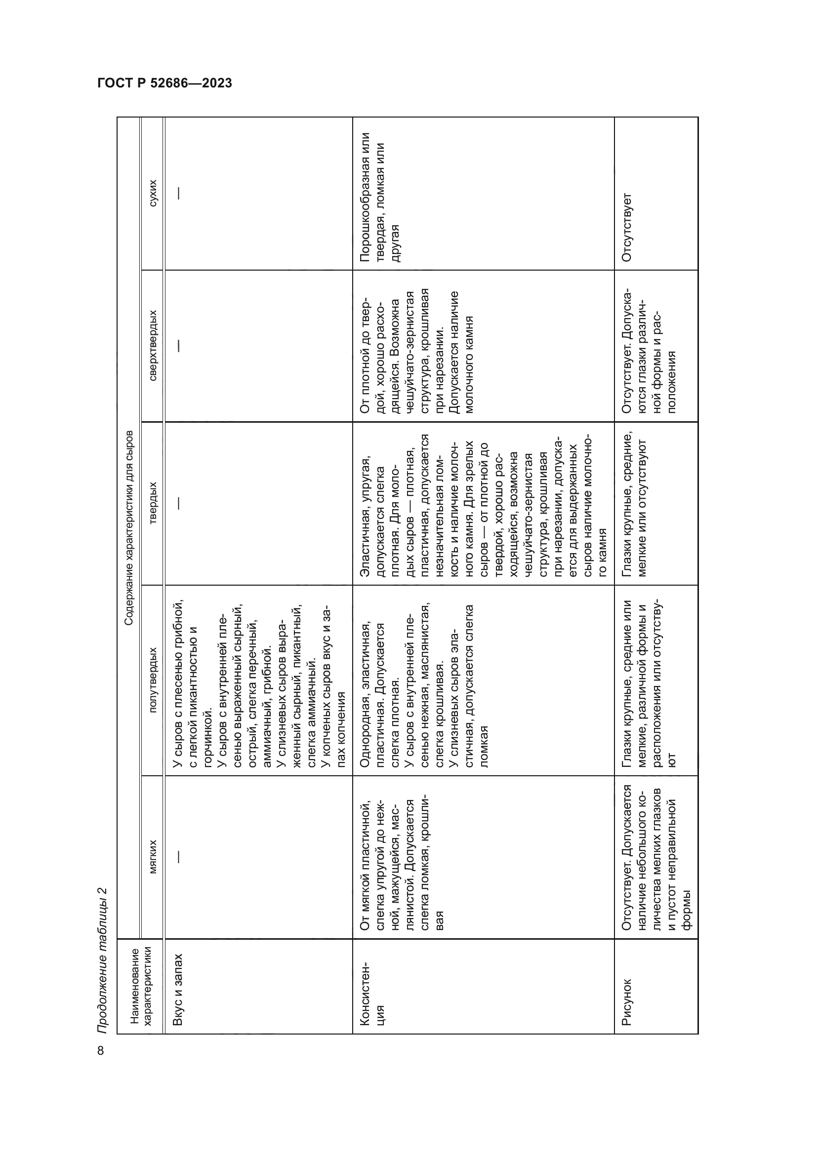 ГОСТ Р 52686-2023