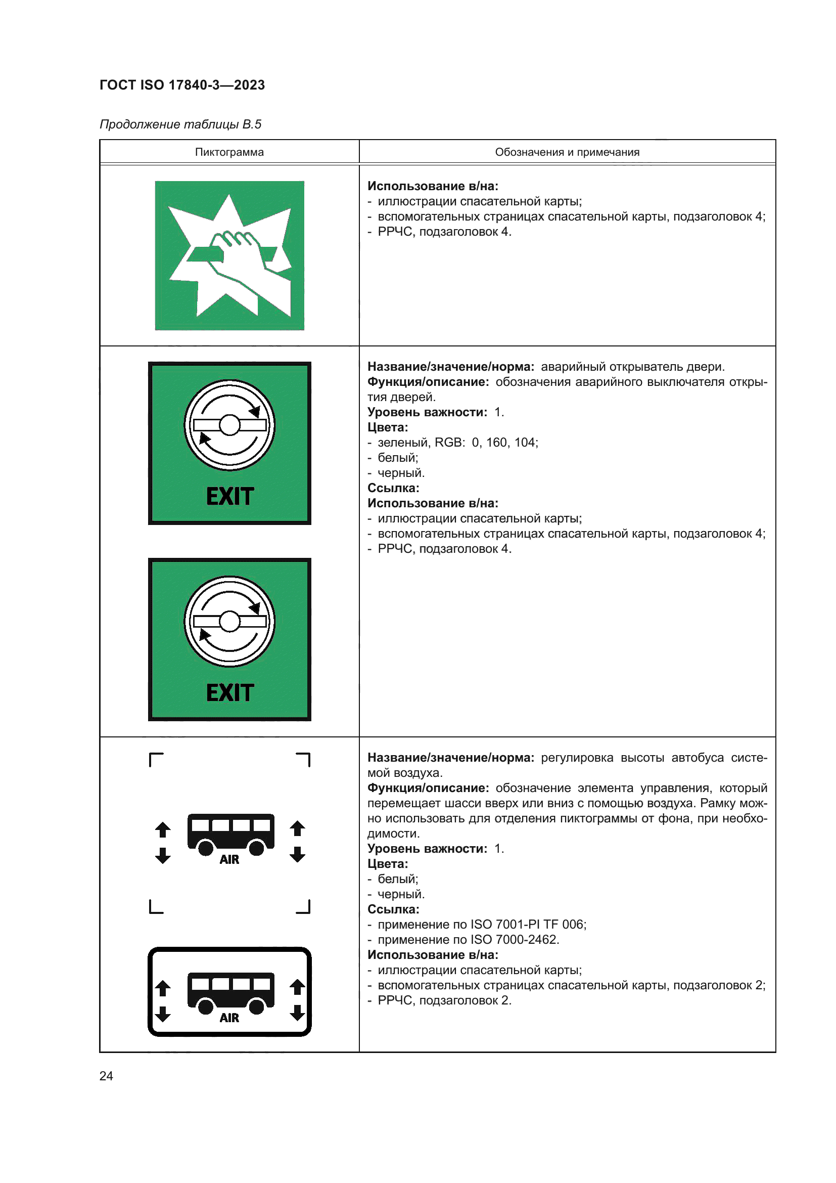 ГОСТ ISO 17840-3-2023